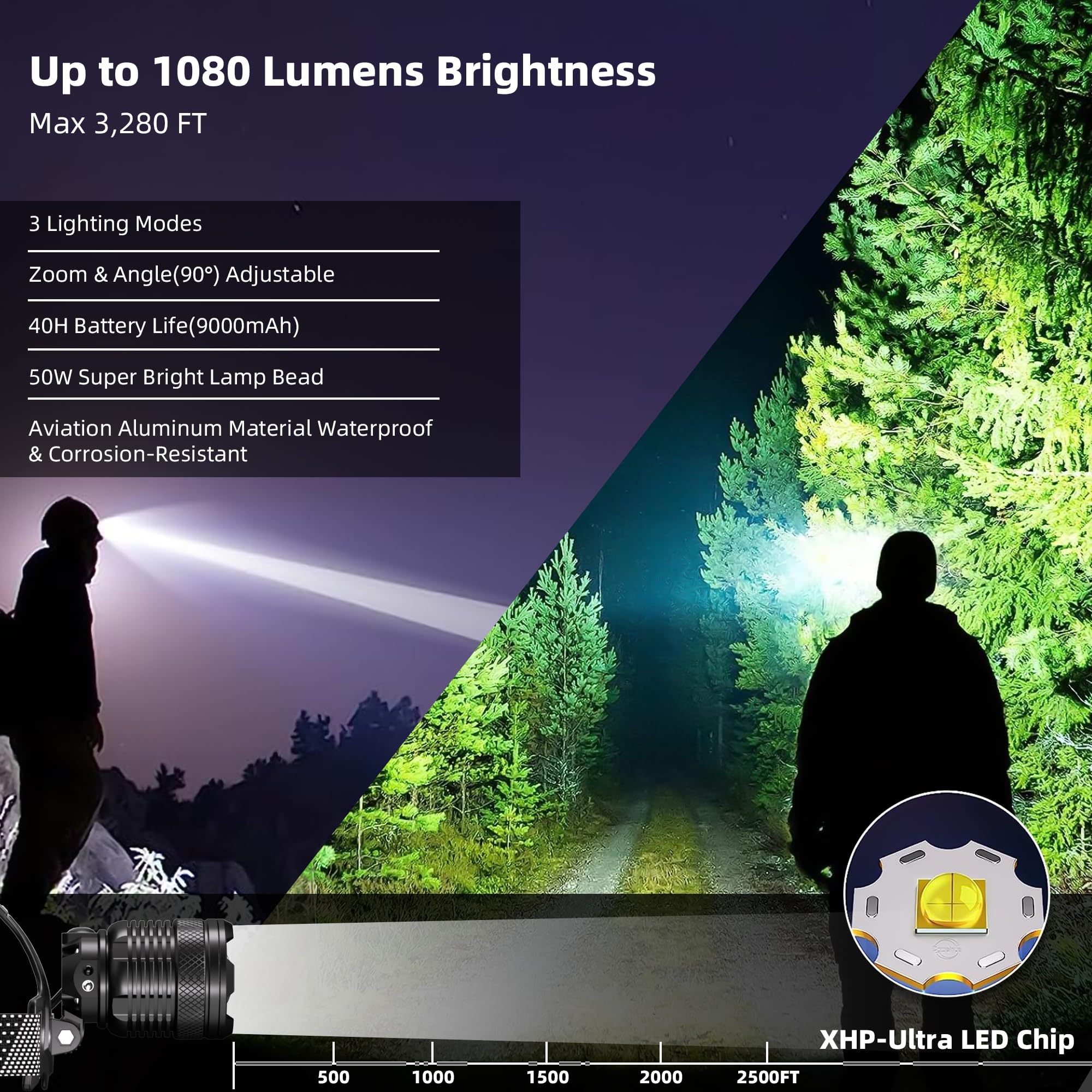 Zmoon Rechargeable LED Headlamp, 40H Battery Life, 3 Lighting Modes, IP67 Waterproof, Black, Model 9683, 2PCS