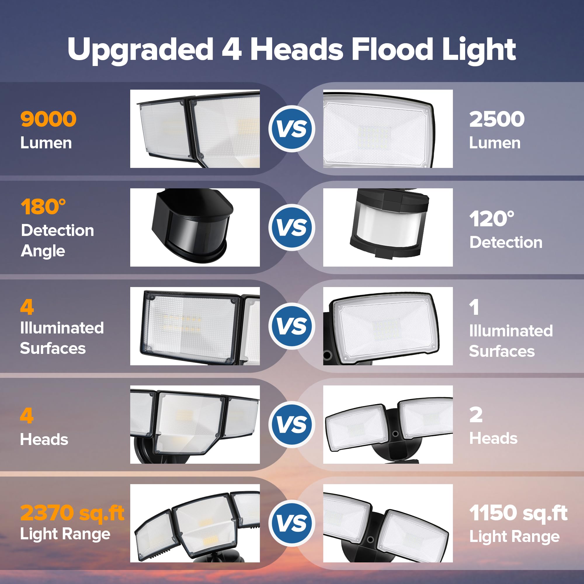 LUTEC 80W LED Security Light with Motion Sensor, 9000LM, IP65 Waterproof, 4 Head Flood Light, Black, Model 7632816012