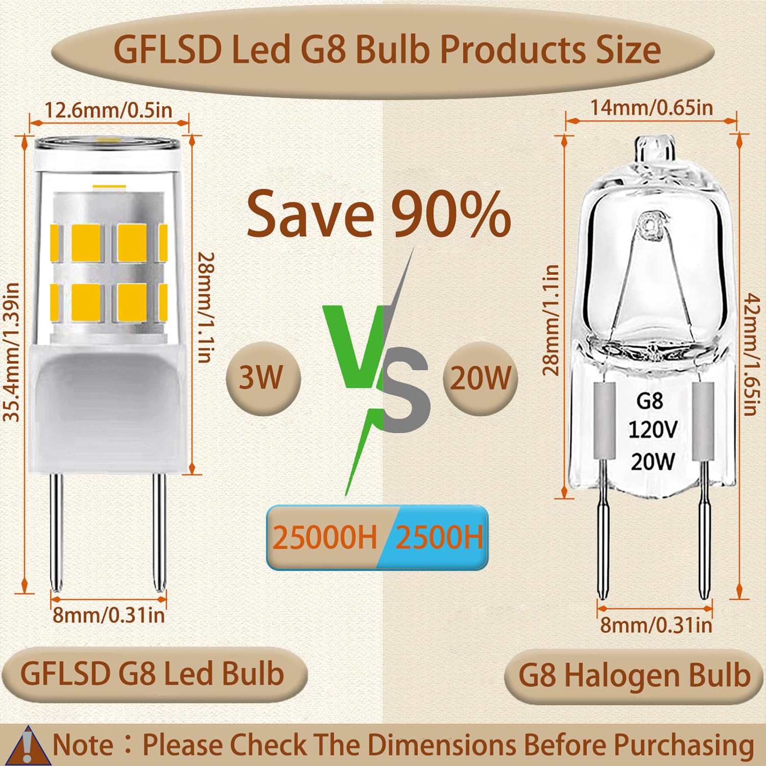 G8 Led Bulb,T4 3W Replacement For 20-25W Halogen Bulb,Warm White 3000K,Gy8.6 Jcd Type Bi-Pin Base,120V,Puck Light Bulb,For Ge Mi