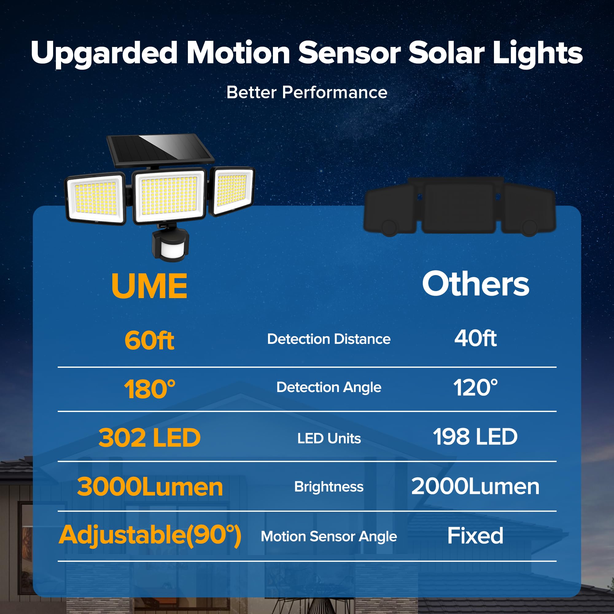 UME Solar Outdoor Lights, 302 LED 3000LM, IP65 Waterproof, 3 Heads, 270° Angle, 1 Pack, Black, Model ML-1 Pack
