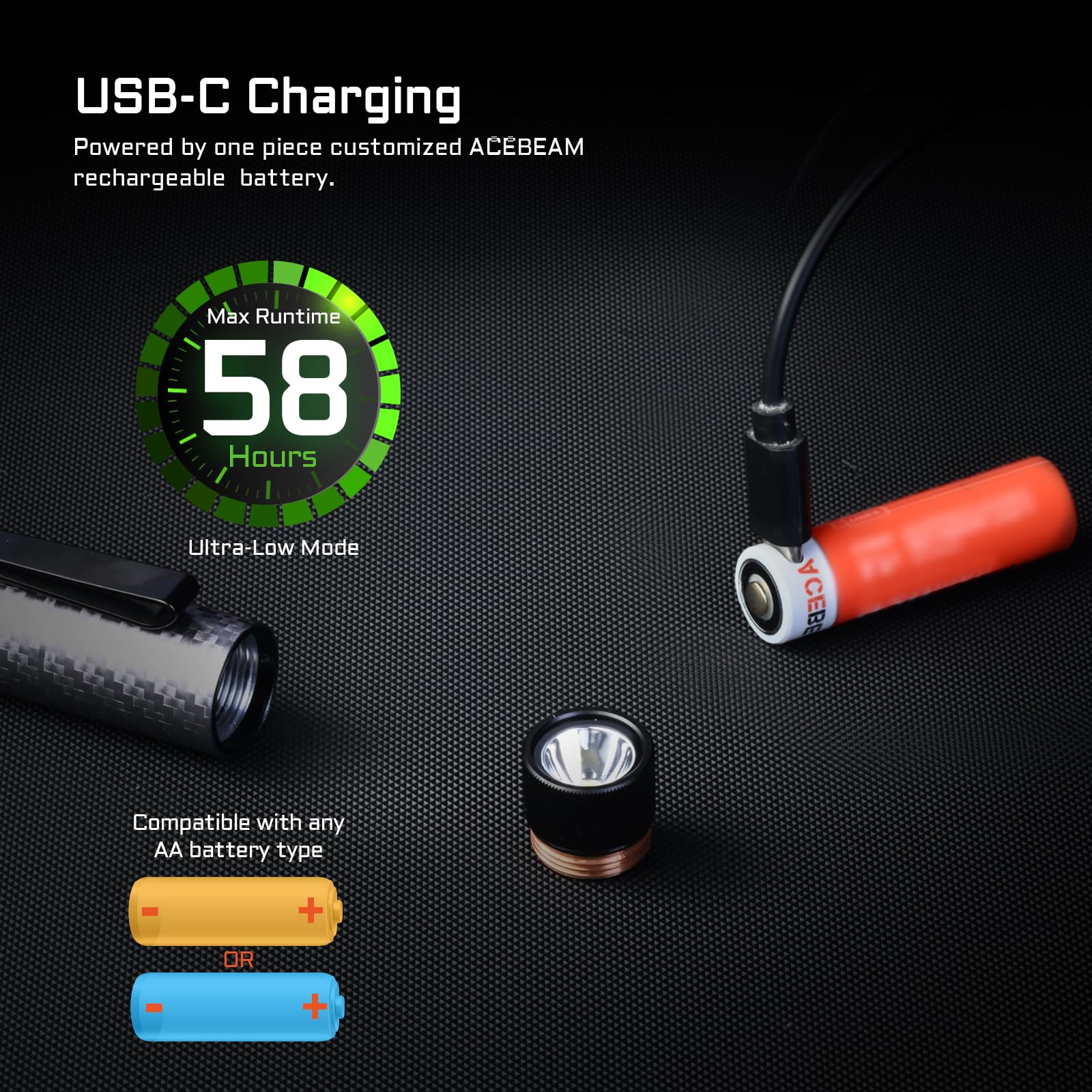 ACEBEAM Rider RX EDC AA Flashlight - 1000 Lumens, Rechargeable, Aluminum, Carbon Fiber White, Compact for Camping & Emergency