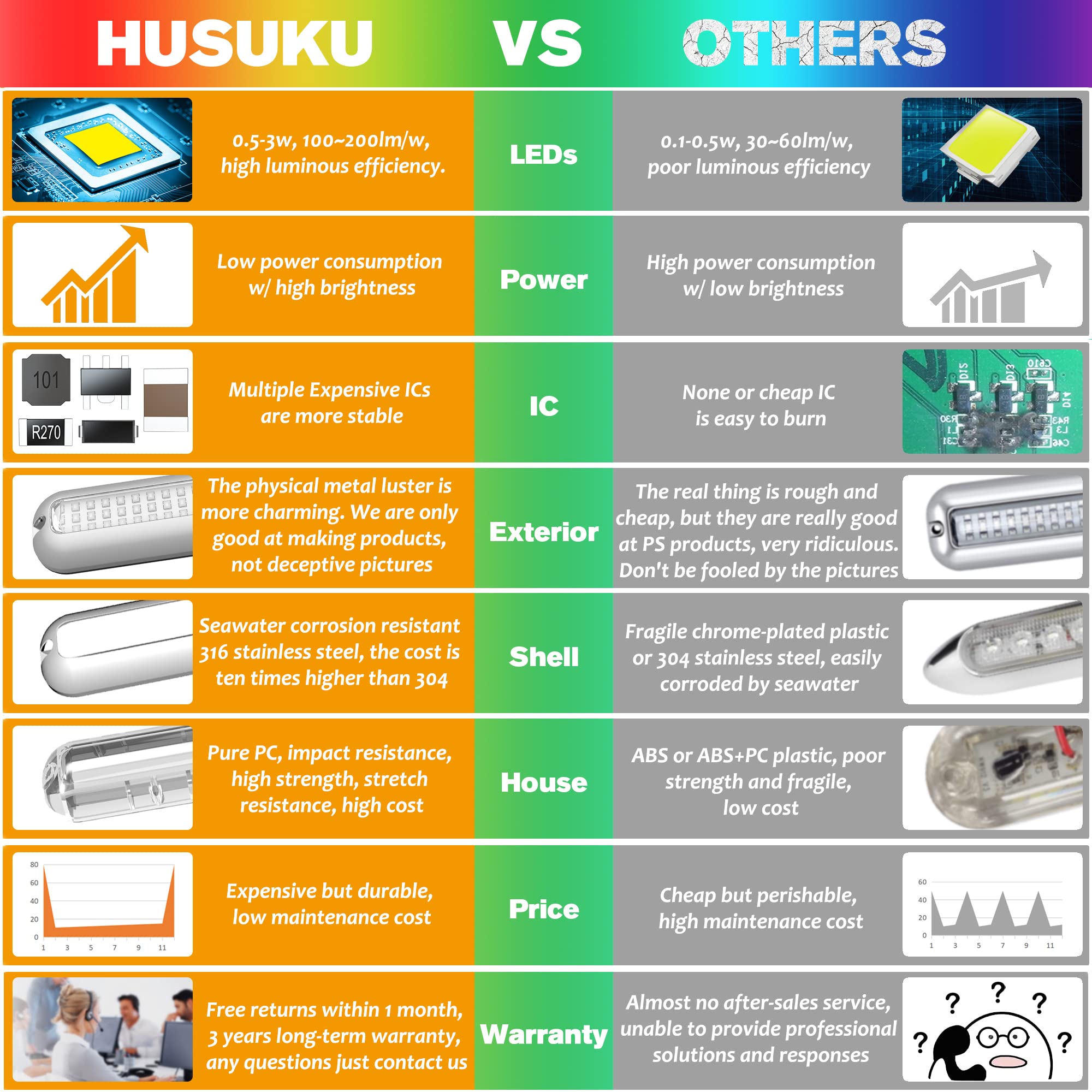 HUSUKU SOOP3 Mini LED Underwater Lights, 50W, 27 LEDs, 3.7in, Blue, Waterproof, Stainless Steel (2 pcs)