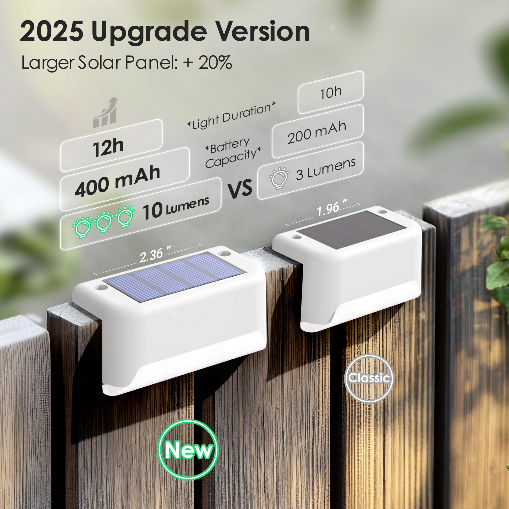 SOLPEX Solar Fence Lights Outdoor, Waterproof LED Deck Lights, 16 Pack, Warm White, Model 9787, for Stair, Balcony, Yard, Garden Decor