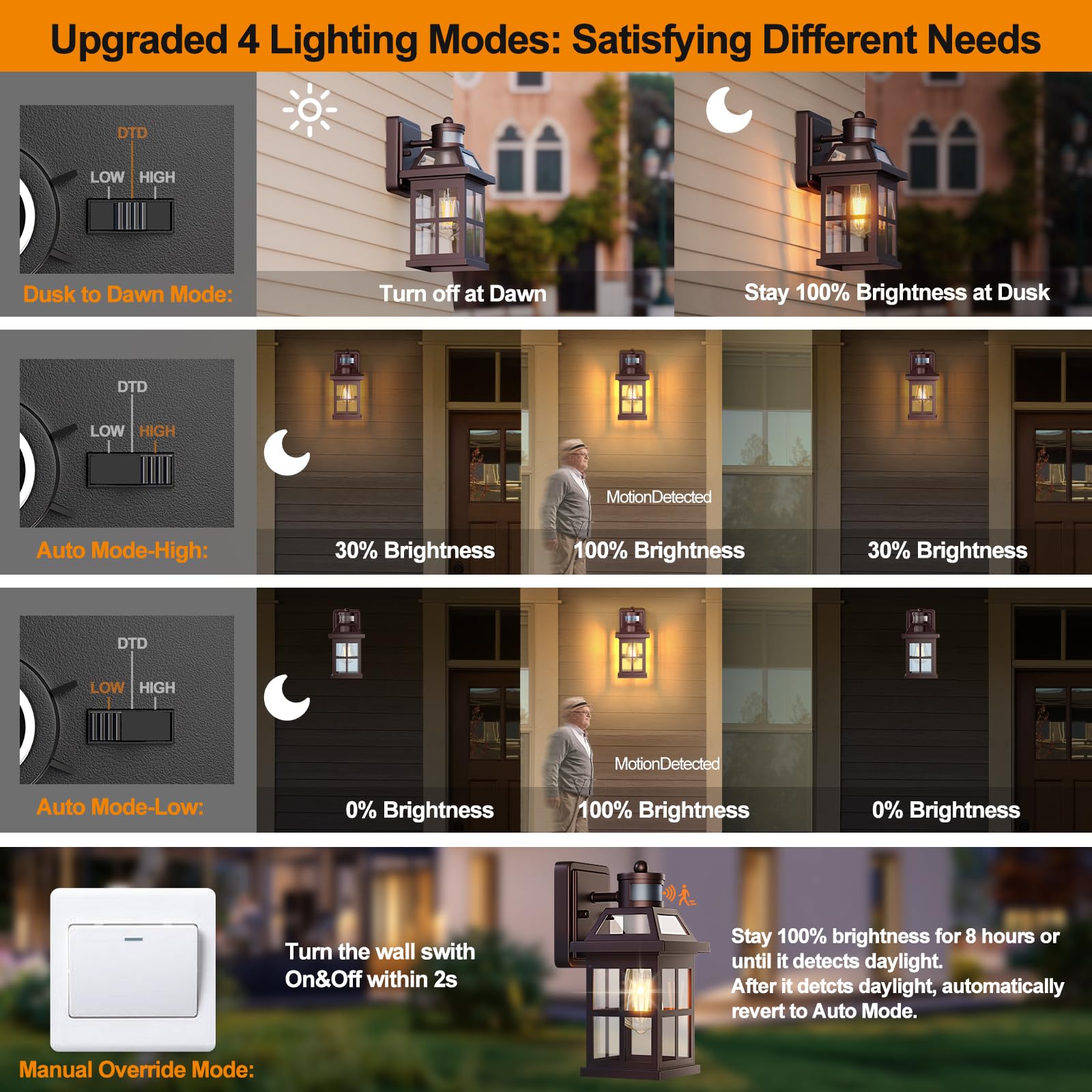 Roravilila Bronze Outdoor Wall Lights With Motion Sensor, Etl Exterior Light Fixtures Waterproof 2 Pack, Anti-Rust Aluminum Porc