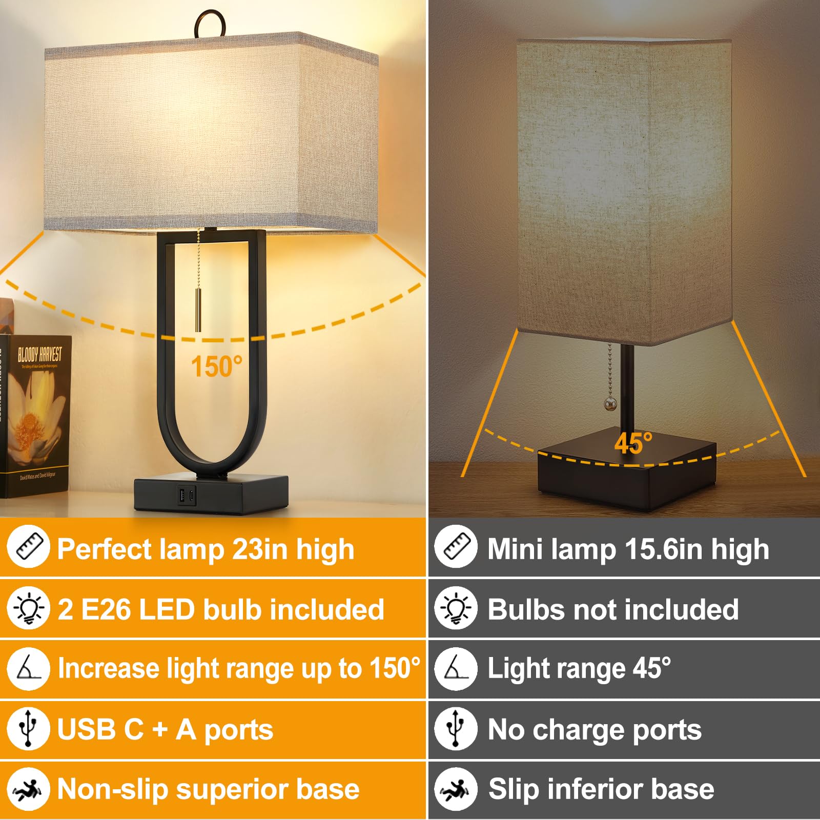 Luvkczc Nightstand Lamps Set of 2, 24in  Tall, Metal, Grey Linen Shade, USB C+A Ports, Model 107