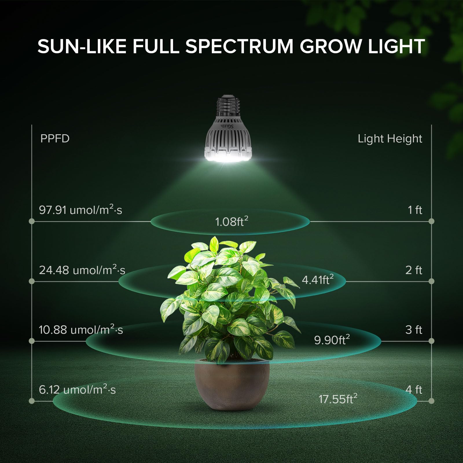 SGLEDs Dimmable Grow Light Bulb, Full Spectrum, 10W PAR20, Remote Control, Auto On/Off, White, C21GL-GE26-10W