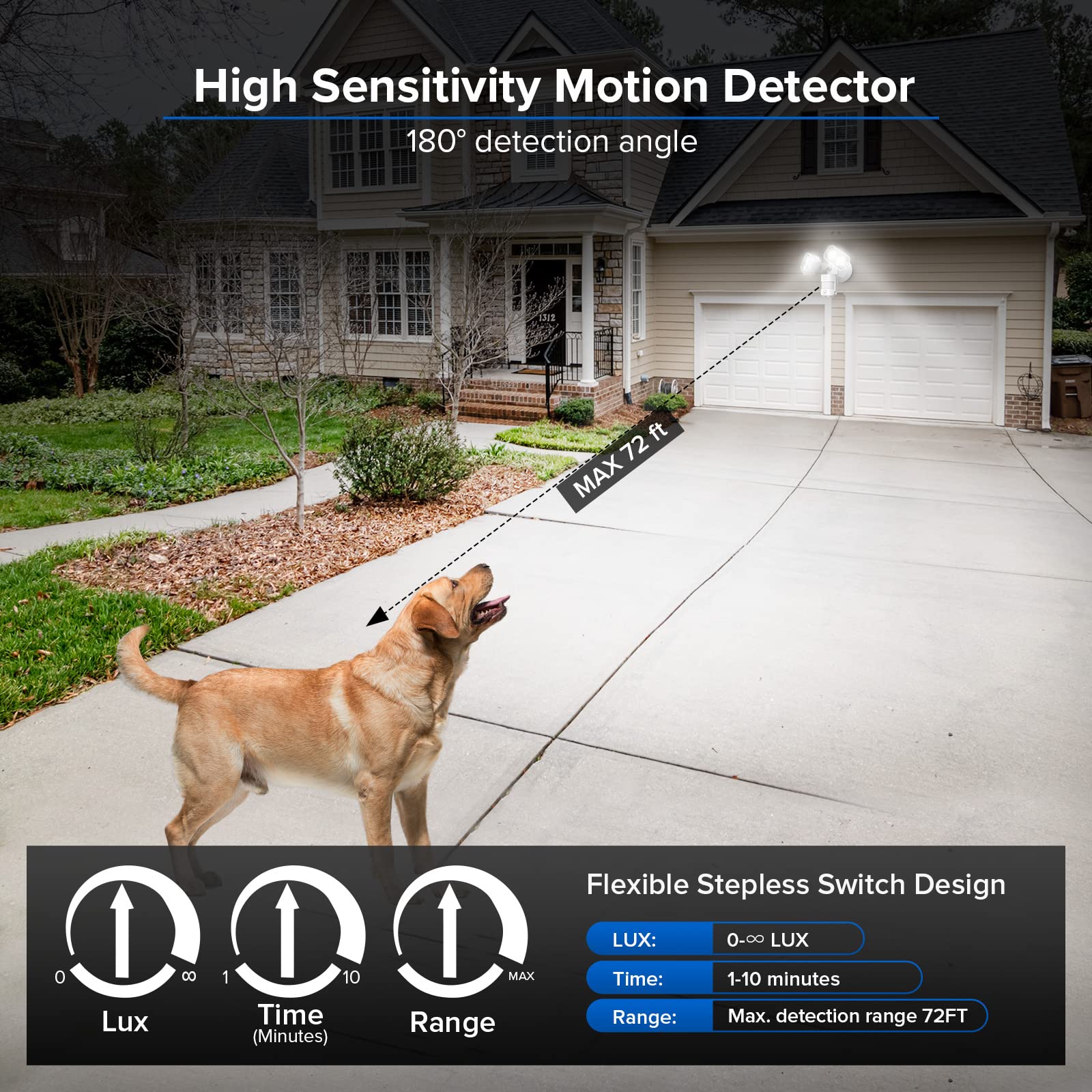 SANSI Motion Sensor Outdoor Flood Lights 28W 3500LM IP65 Waterproof White C2440-GW