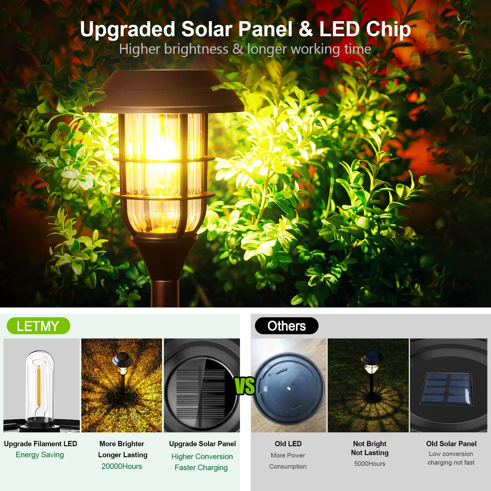 LETMY Solar Outdoor Lights, 8 Pack, Bright IP65 Waterproof Garden Pathway Lighting, Black Plastic Landscape Lights