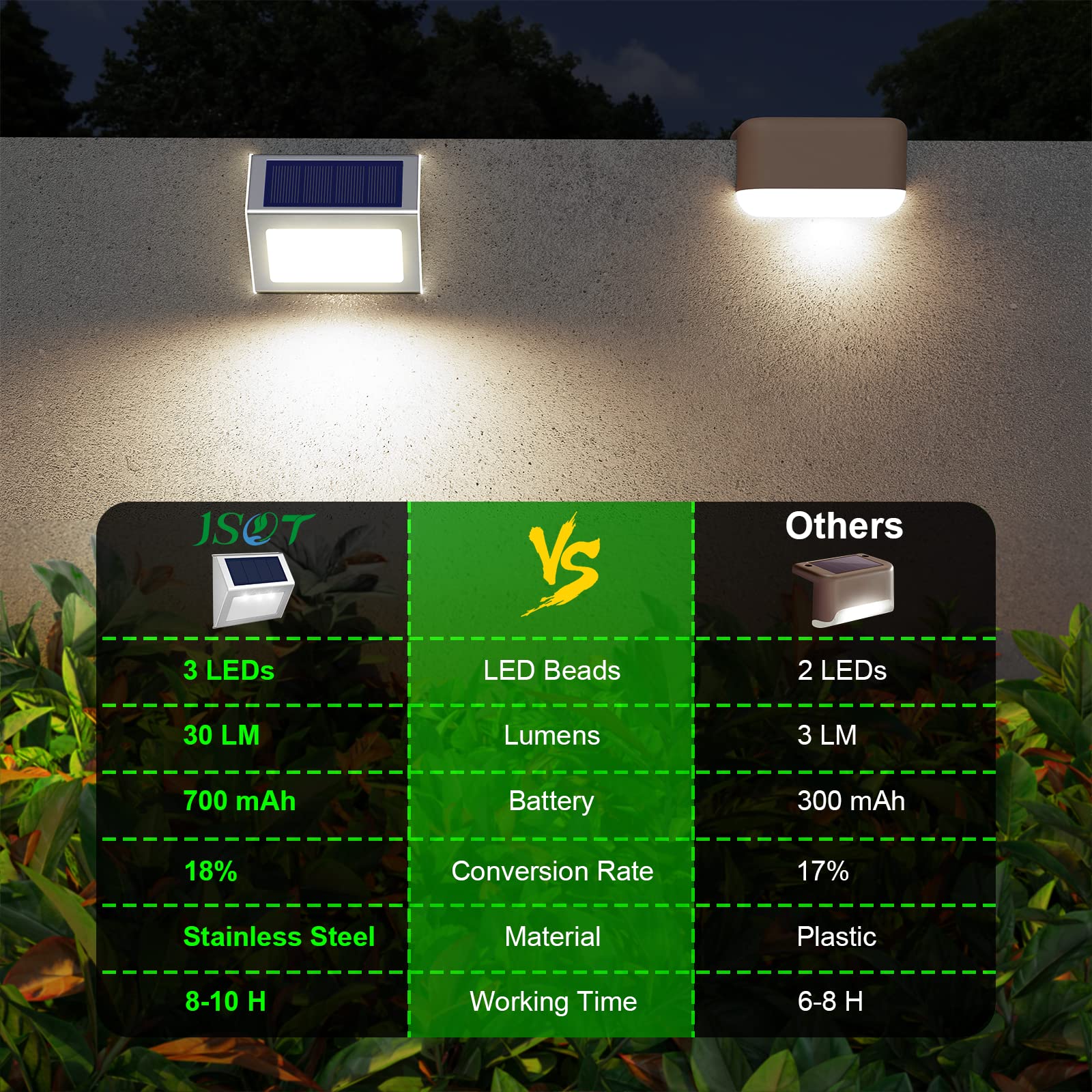 JSOT Outdoor Solar Fence Lights - Waterproof 6-Pack Cool Light Stainless Steel Deck Lights for Patio, Stair, and Wall Lighting