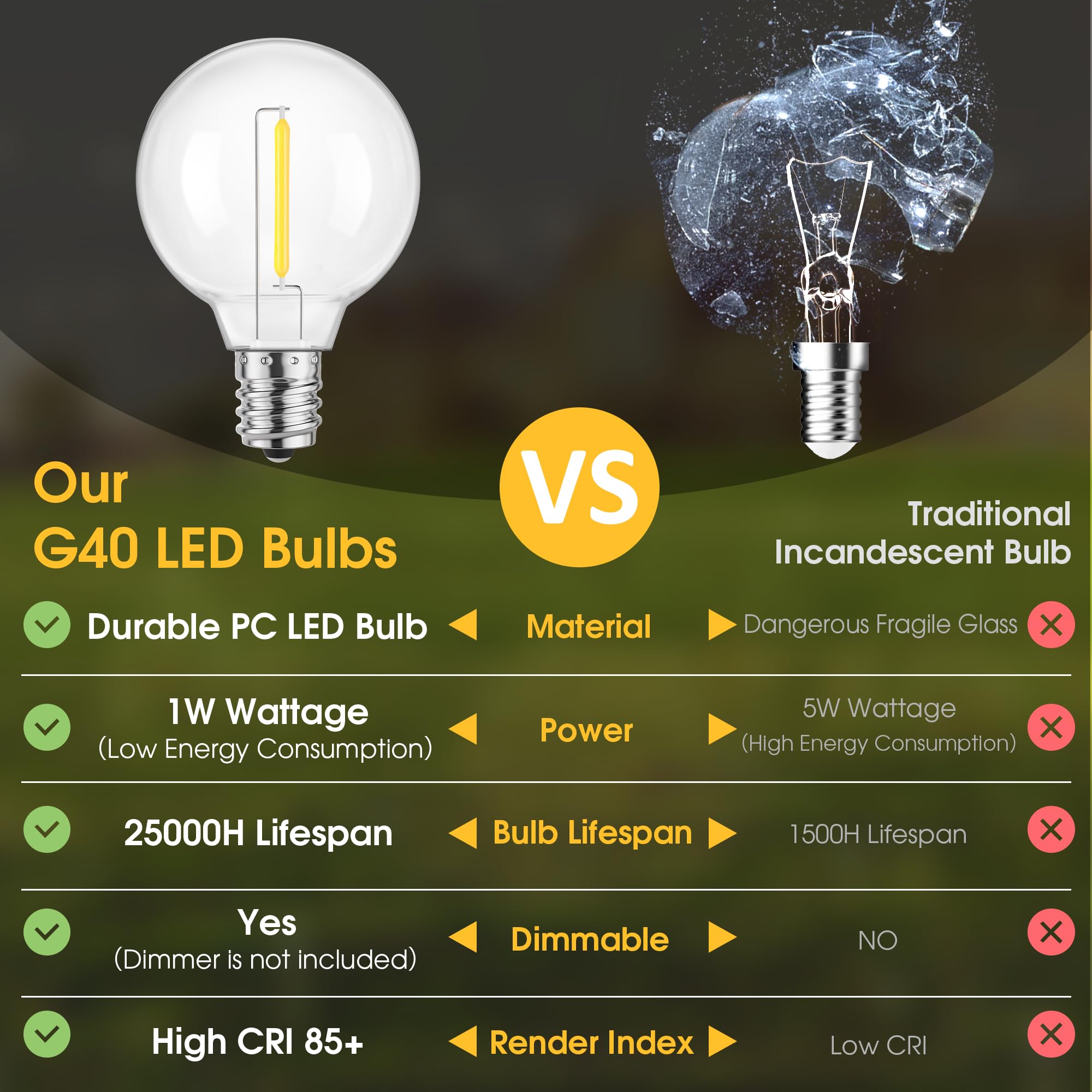 Mlambert G40 LED Replacement Light Bulbs, Dimmable E12 Base, Shatterproof, 25 Count, Neutral White 4000K, Model G40E121W-27