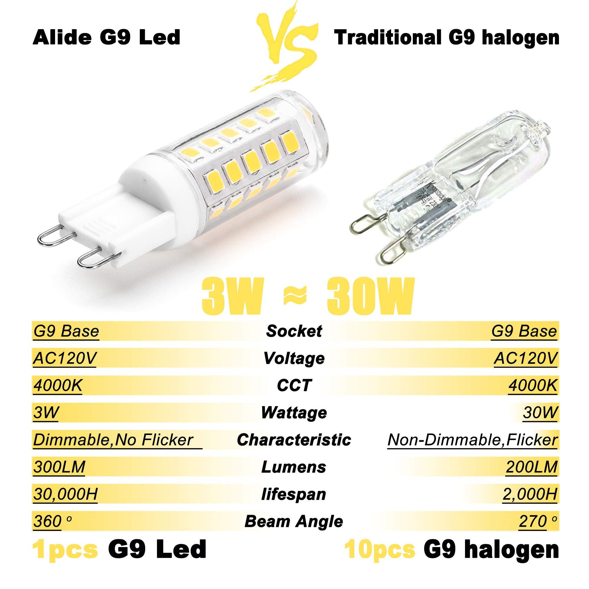 Alide G9 Led Bulbs Dimmable 3W, 4000K Natural White, 10 Pack, Clear Bi-Pin, 300Lm, Halogen Equivalent For Home Lighting