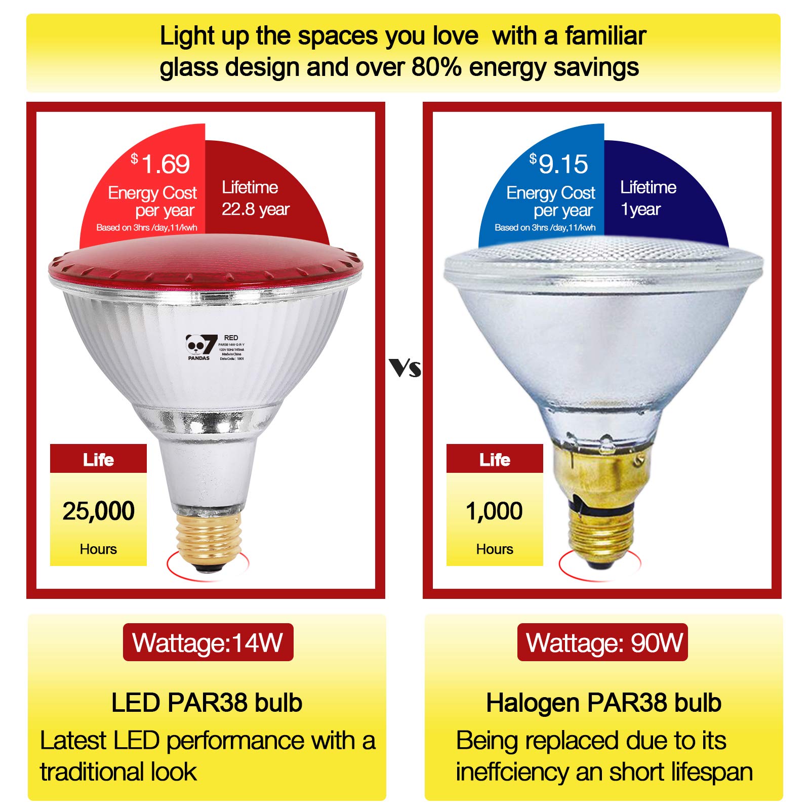 7Pandas Led Red Light Par38 Flood Light Bulbs,1200 Lumen For Porch True Color Full Glass Outdoor Waterproof Led Lights, E26 Base