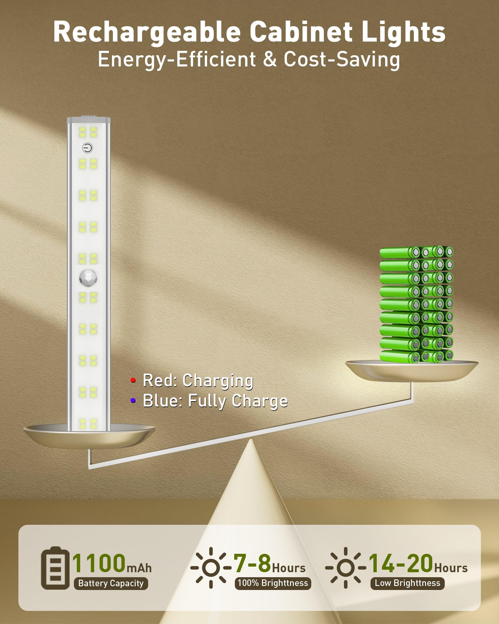 SZOKLED Under Cabinet Lights, Wireless 48LED, Dimmable RGB 15 Color, Remote Control, Aluminum, Model RD10-4, 4 Pack