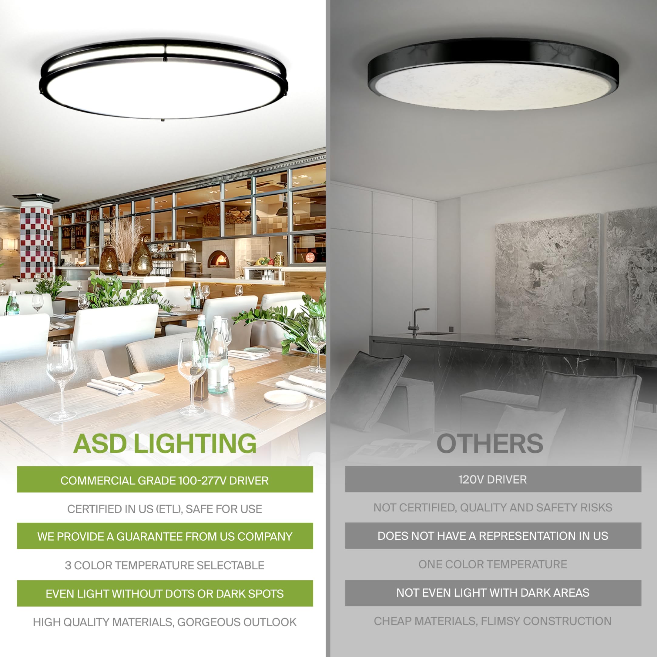 Asd Led 32 Inch Oval Flush Mount Light Fixture | 45W 3750Lm 3000K-5000K 100-277V | 3Cct, Dimmable, Energy Star, Etl Listed | Clo