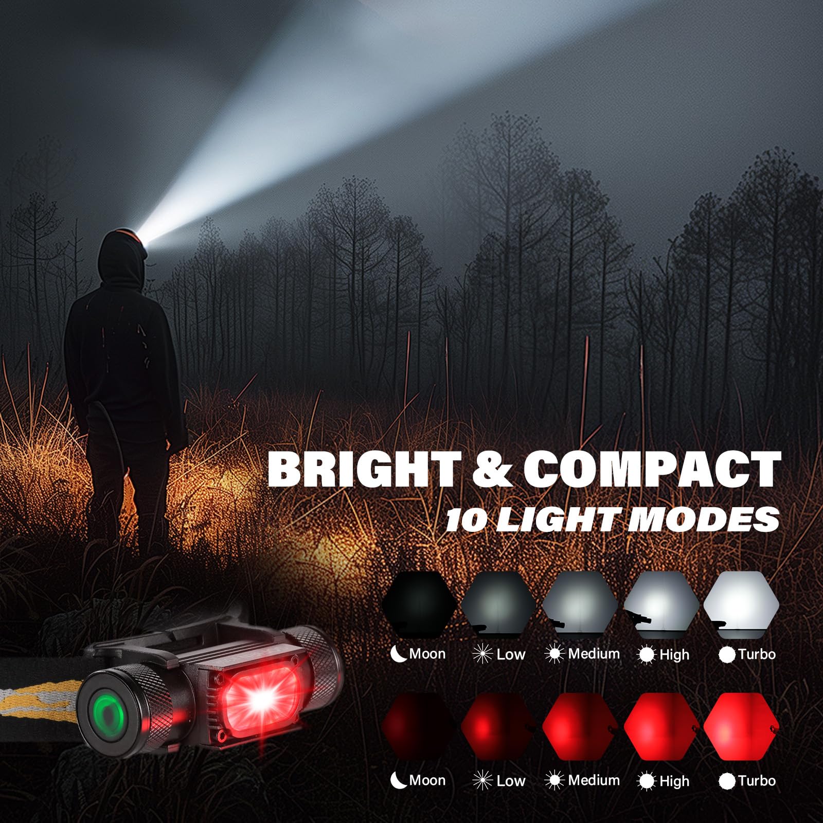 Sofirn Led Headlamp Rechargeable, H35R Super Bright Lightweight Head Light With 660Nm Deep Red Light, 1500 Lumens White Light, I