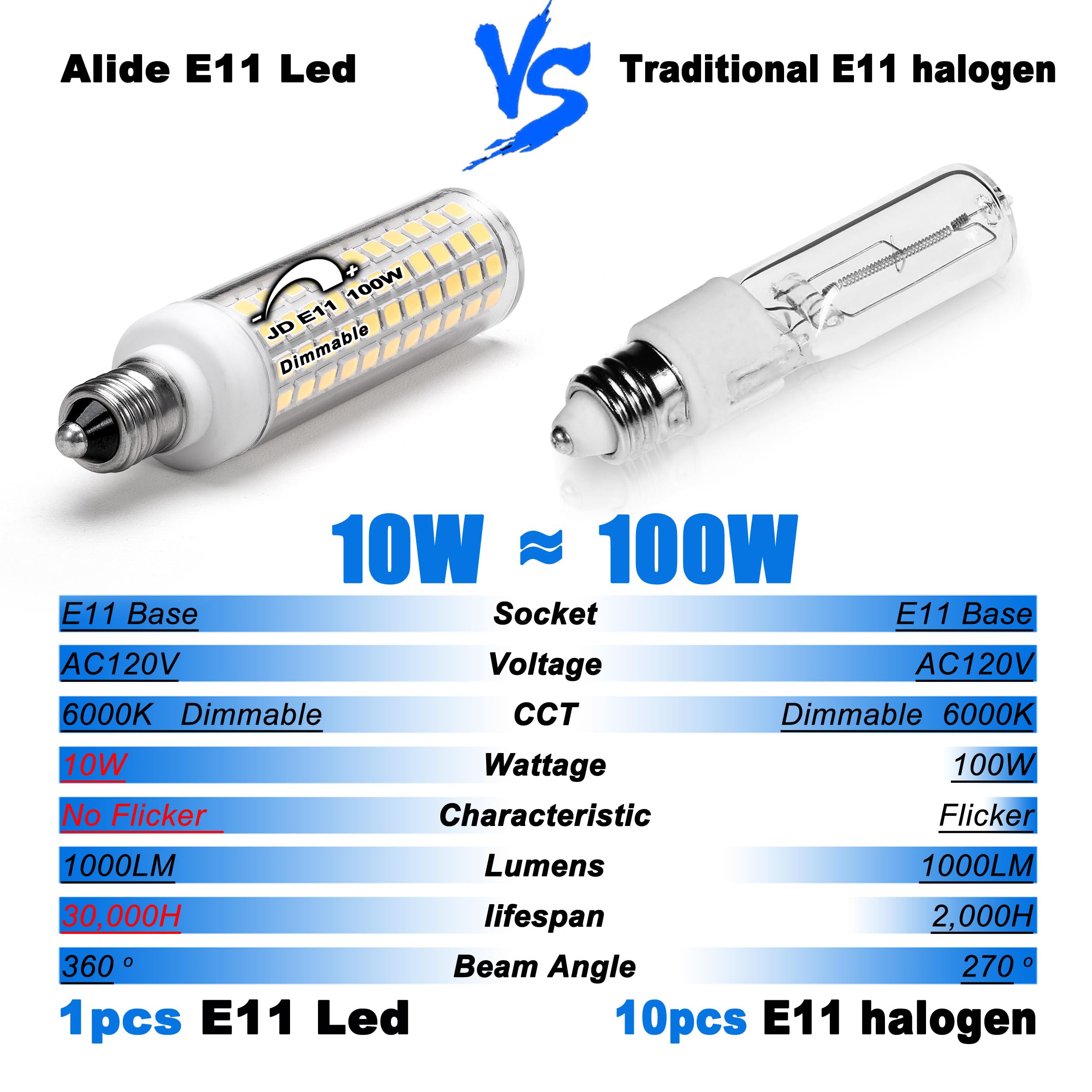 ALIDE E11 LED Bulbs 10W 1000LM Dimmable 6000K Daylight White Candelabra Bulbs, T3/T4 Mini Base, 5-Pack