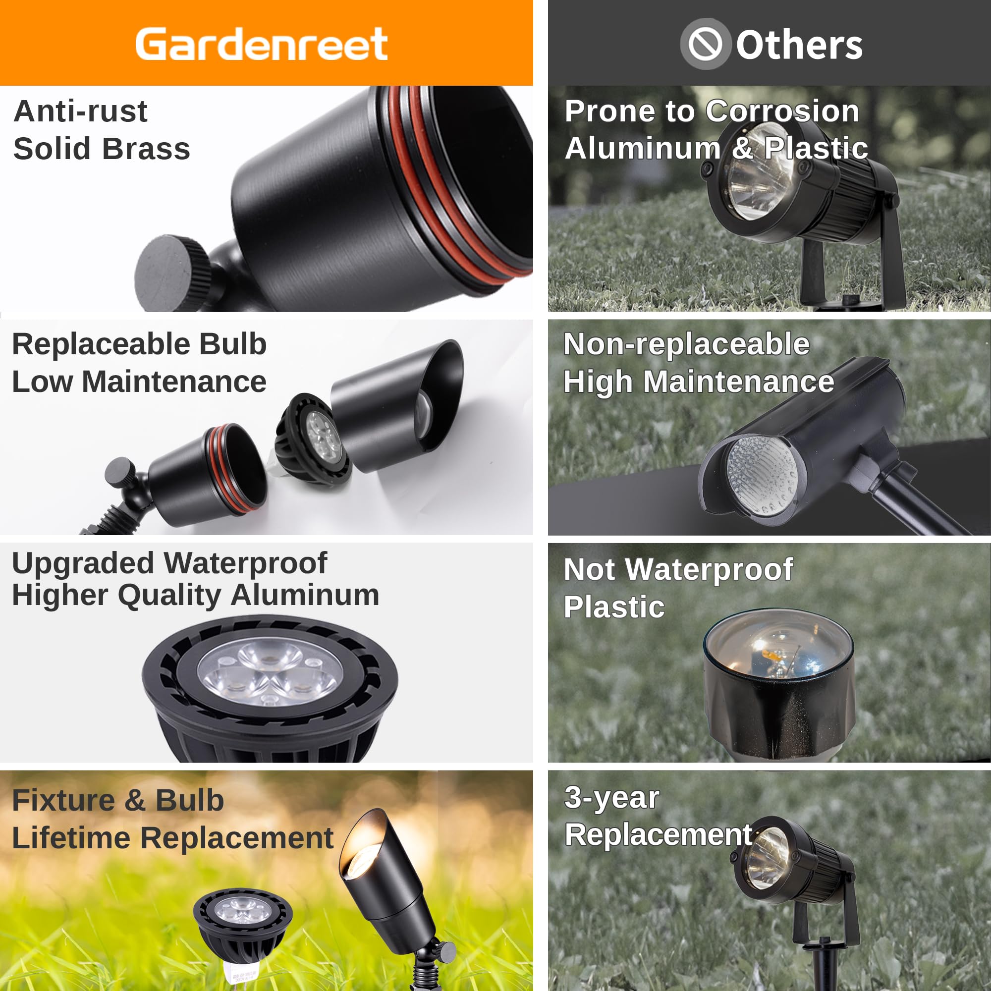 Gardenreet Landscape Spotlights Low Voltage - Brass Outdoor Uplight Led 12V, Wired Spot Lights Ip65 Waterproof, Black For Exteri
