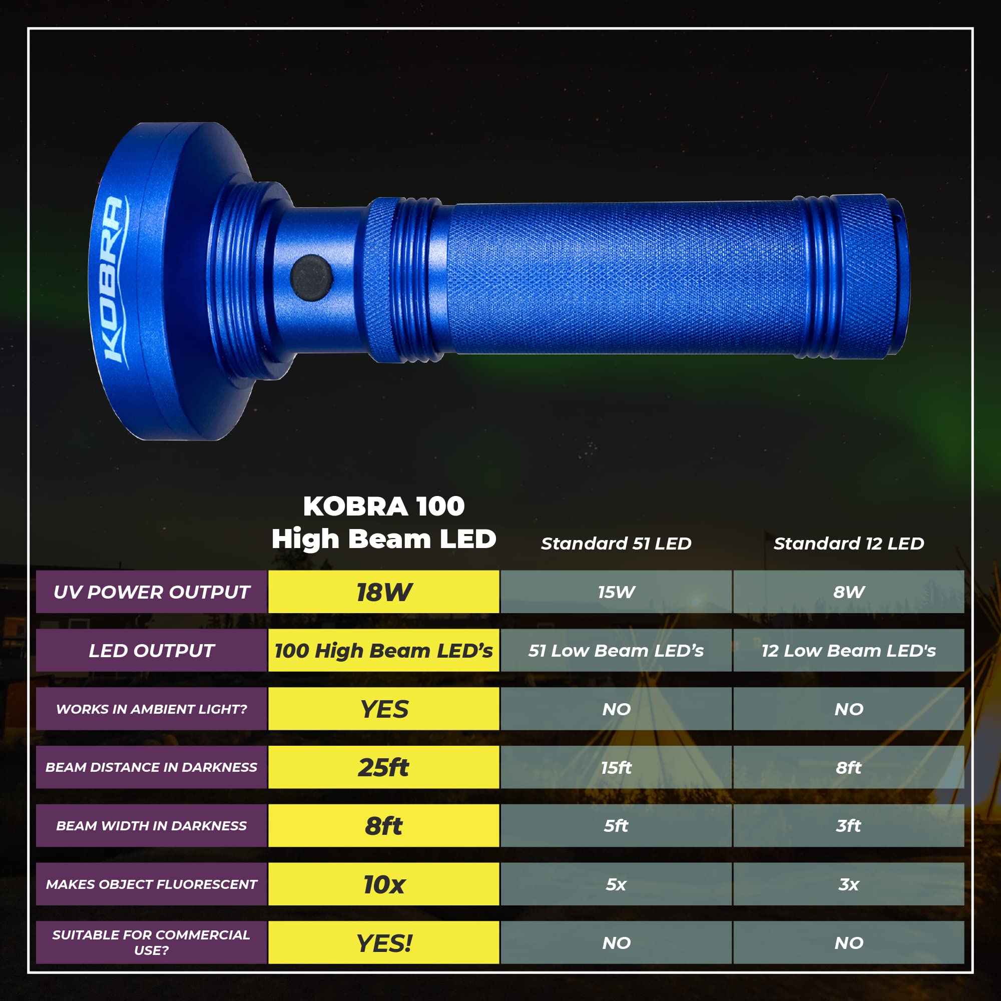 KOBRA Black Light Flashlight 100 LED - Ultra Intensity 18W, 385-395nm, Blue, Model BLFL-PRNT