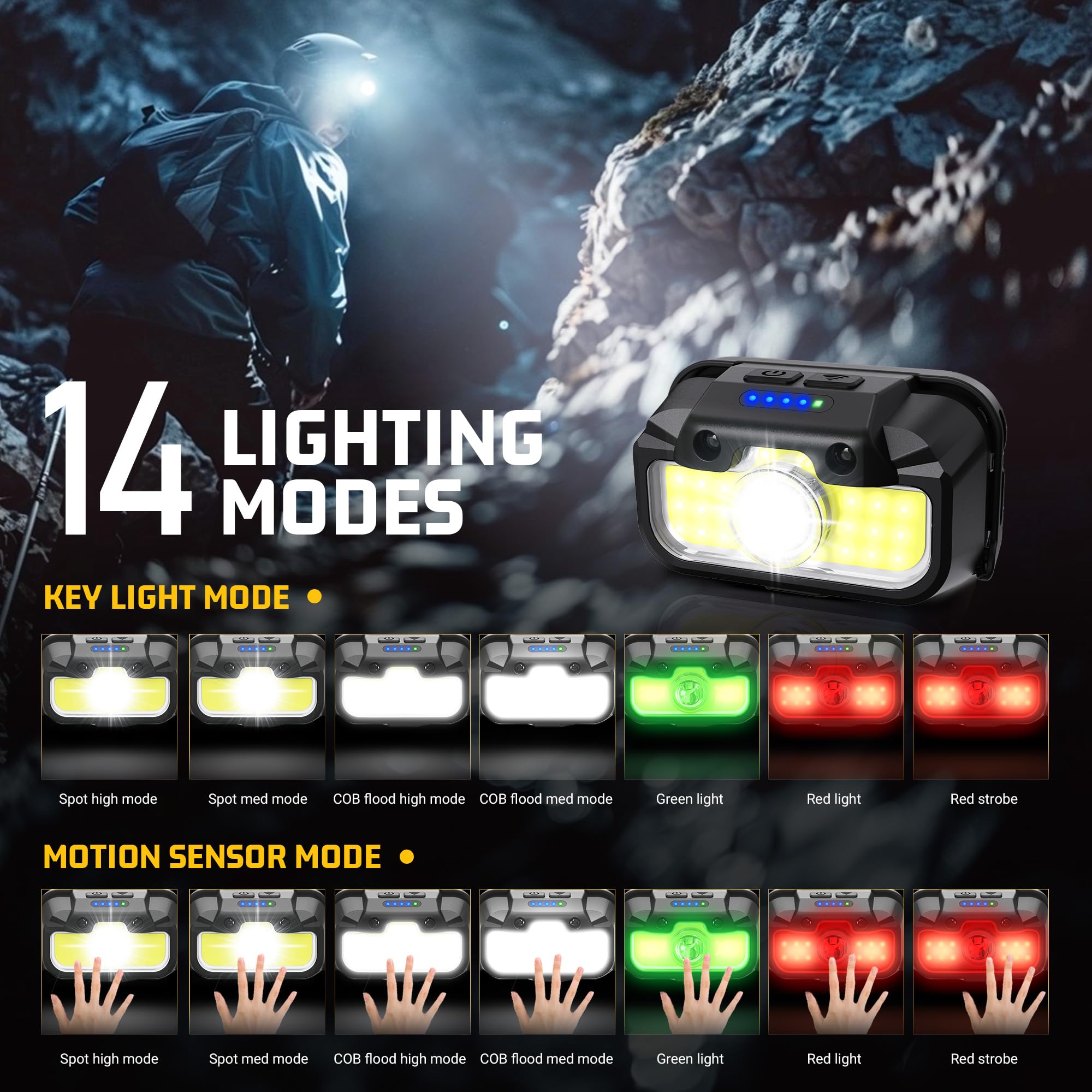HOKOILN LED Headlamp 2-Pack - 1300 Lumen Rechargeable Flashlight with Green & Red Light, Waterproof, Motion Sensor, Cool Black