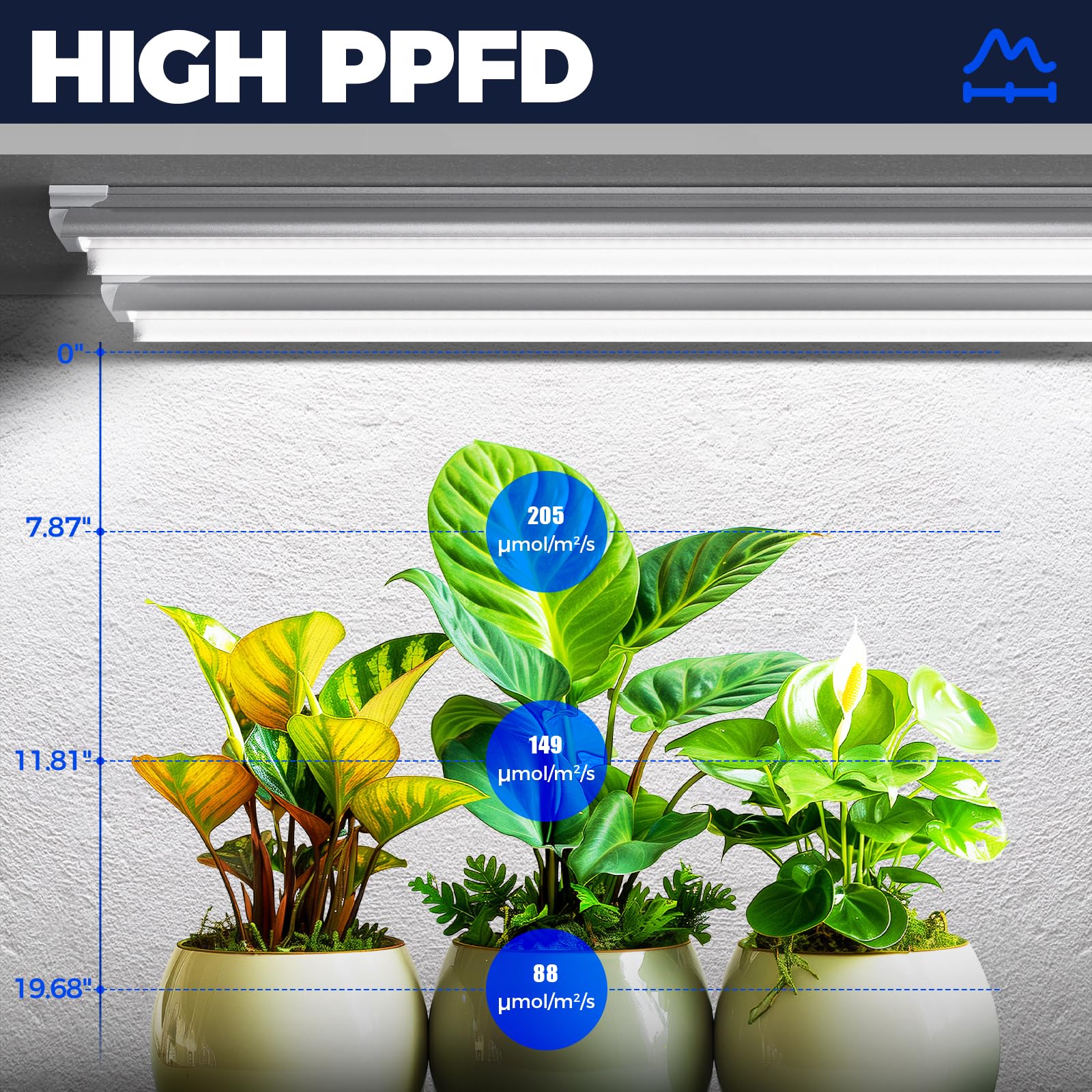 Barrina Grow Lights, 3FT Full Spectrum LED Plant Light Strips, 5000K Daylight White, 180W, T8 Bulbs, Linkable Design, 6-Pack