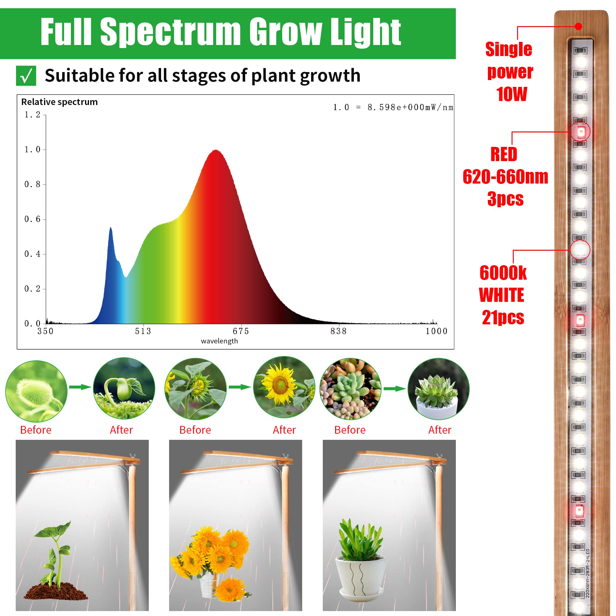 Bodkar Wooden Grow Lights For Indoor Plants Full Spectrum, Slim Indoor Plant Growing Light With 6000K White Red Leds 2-Head (Wit