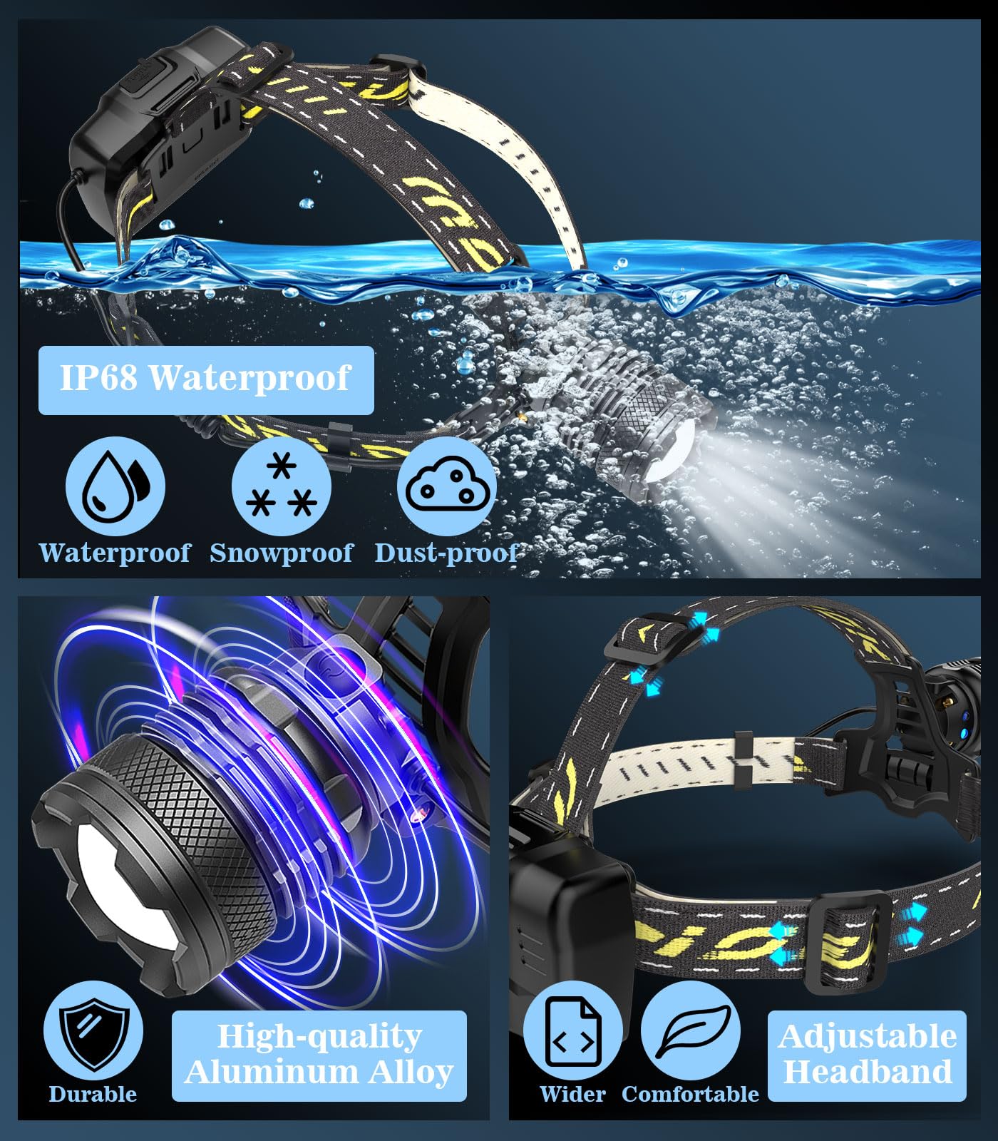 MoKo Rechargeable Headlamp, 2500 Lumen, 60H Battery Life, 8 Modes, IP68 Waterproof, Adjustable, Black Yellow, Model P723314158761
