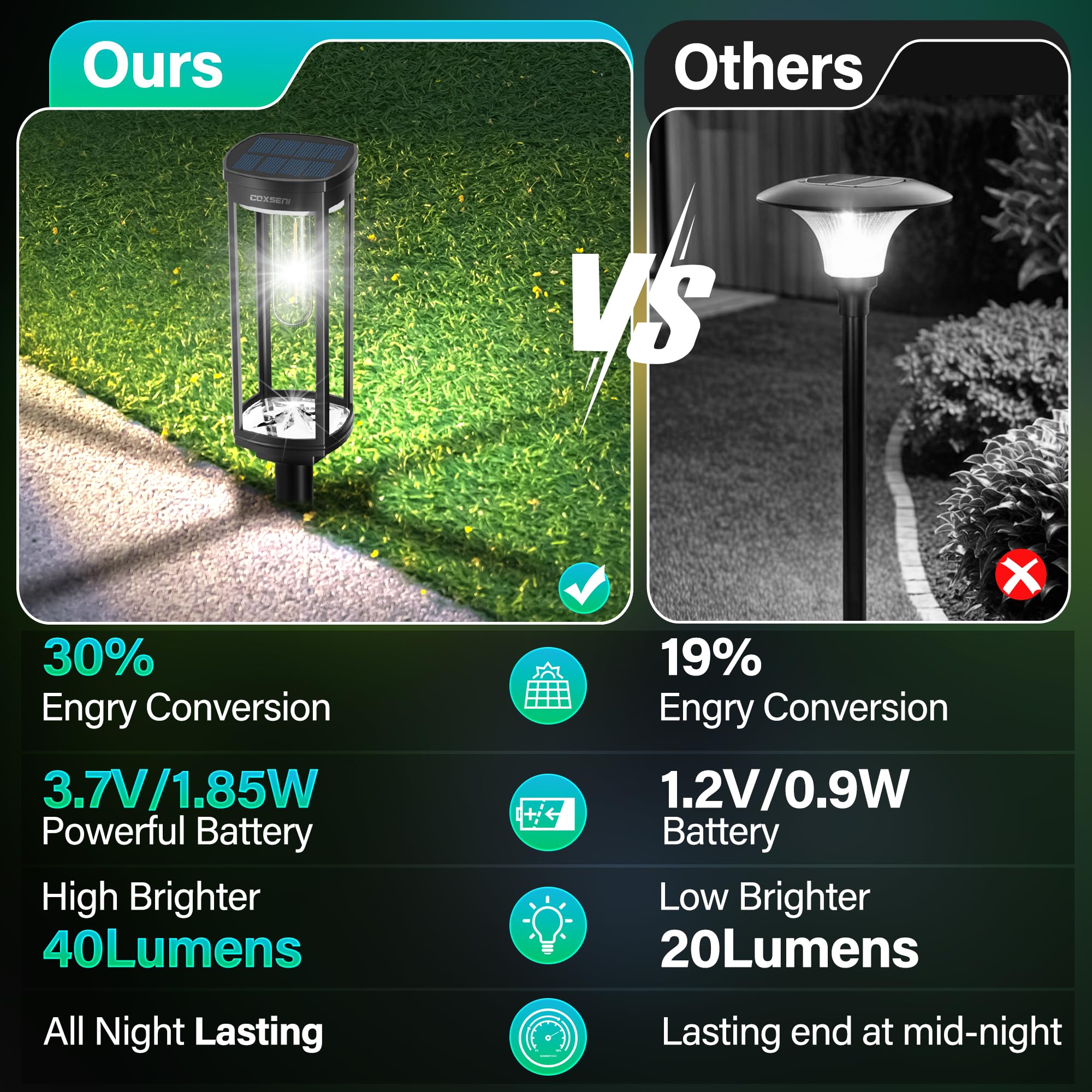 Coxseni Solar Path Lights Outdoor 8 Pack, Bright Solar Pathway Lights Outside Waterproof, Solar Powered Landscape Lights For Wal