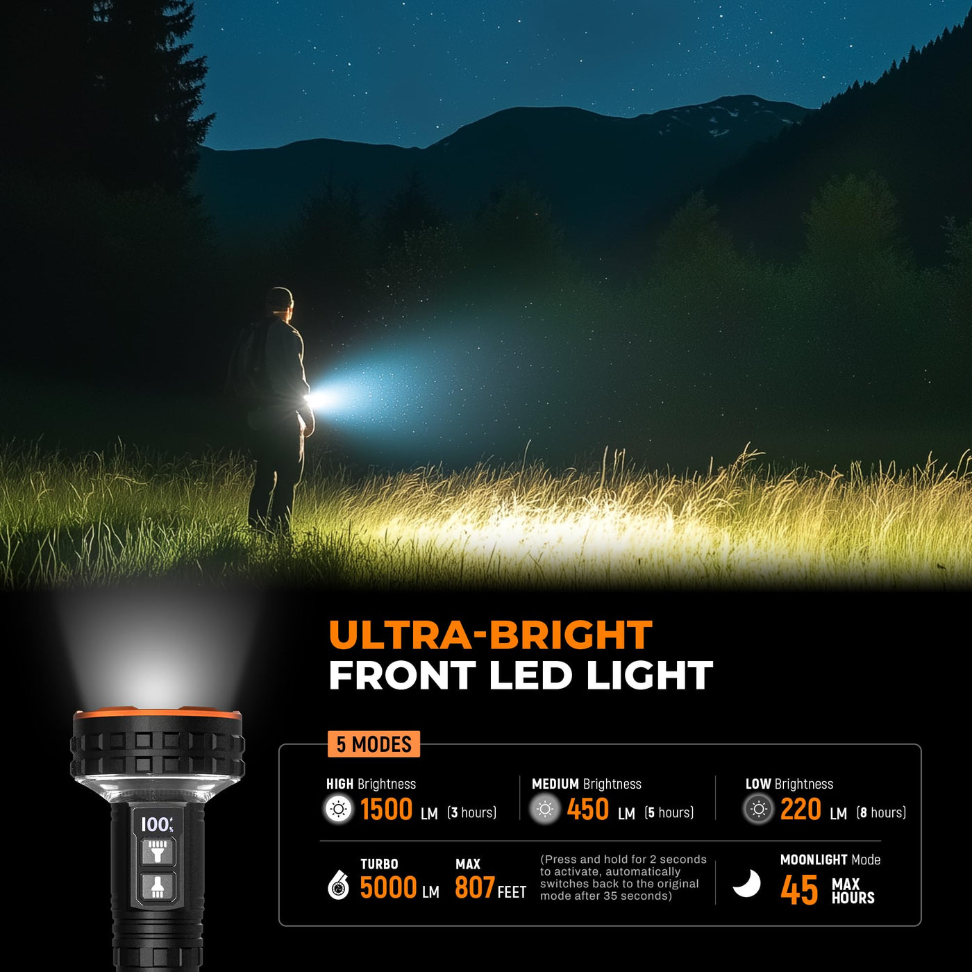 ELESALL Flashlight, 5000 Lumen Rechargeable LED Flashlight with Digital Display, 8 Modes & IPX4 Waterproof EDC Flashlights with – Lightsdaddy
