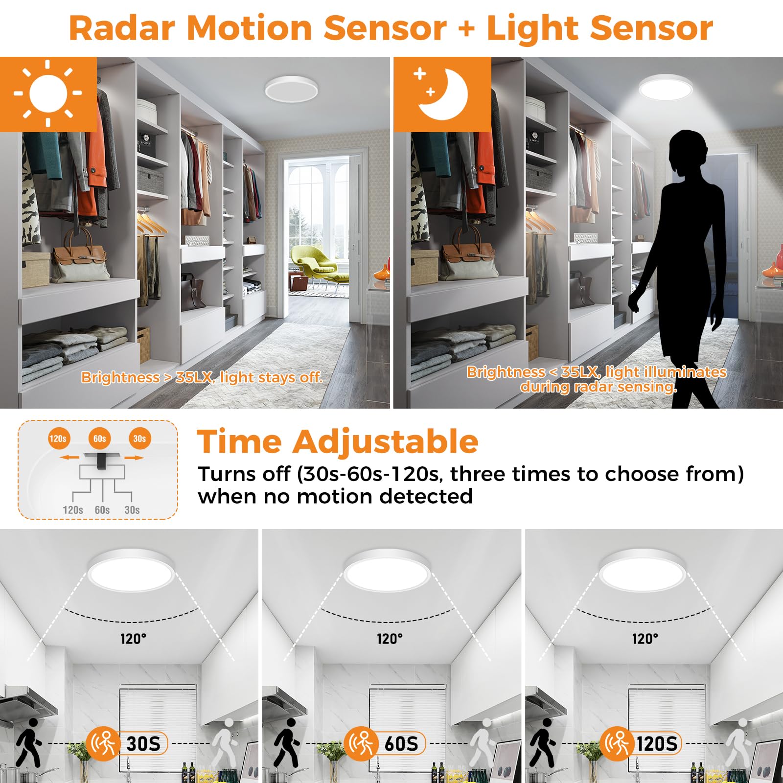 Slochi 2 Pack Motion Sensor Light Indoor Wired, 5000K Closet Lights Motion Sensored, 15W 1500Lm 7 Inch Led Ceiling Light Fixture