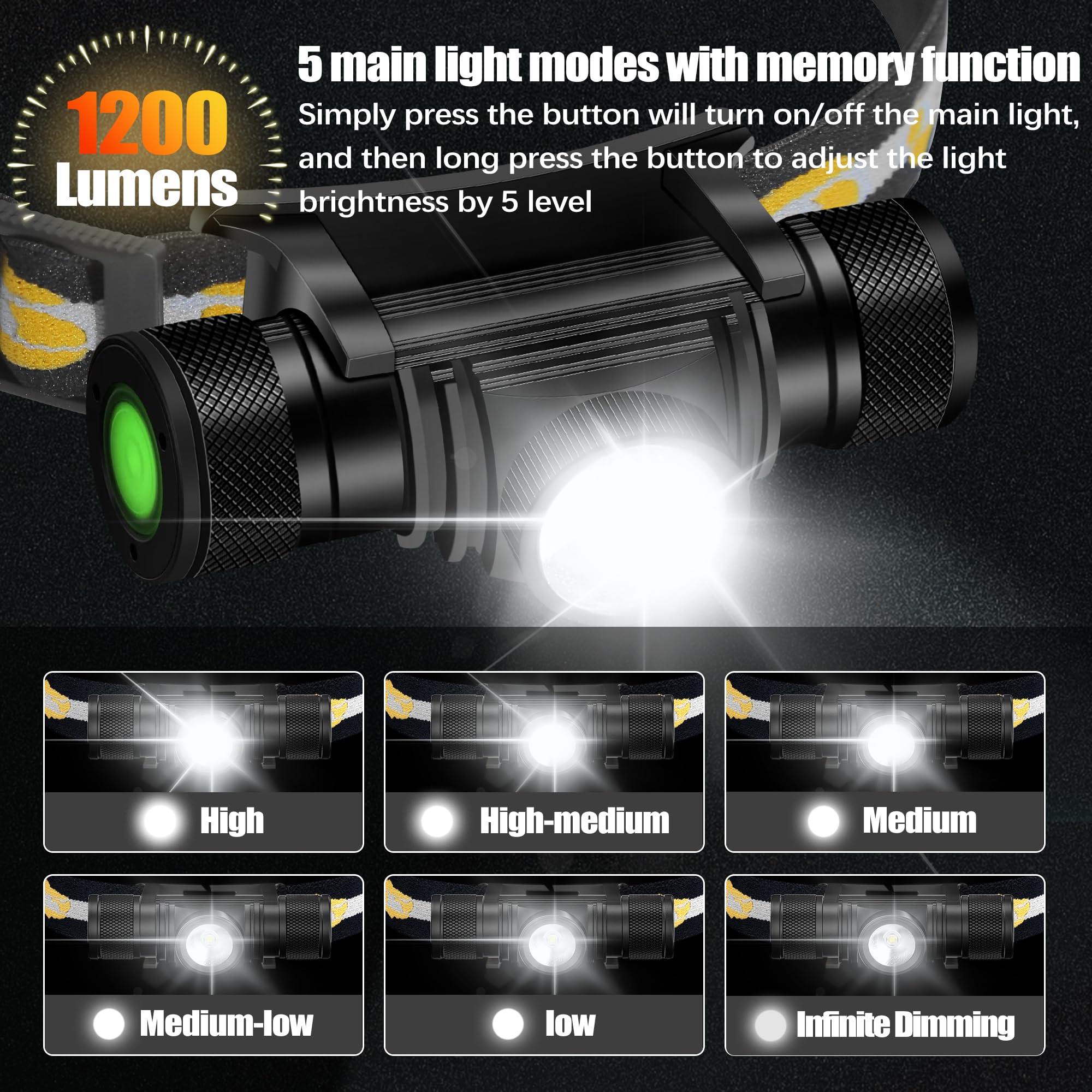 Headlamp Rechargeable, 1200 Lumen Zoomable Led Head Lamp For Adults, Ip66 Waterproof Rechargeable Headlight With 9 Modes, Super