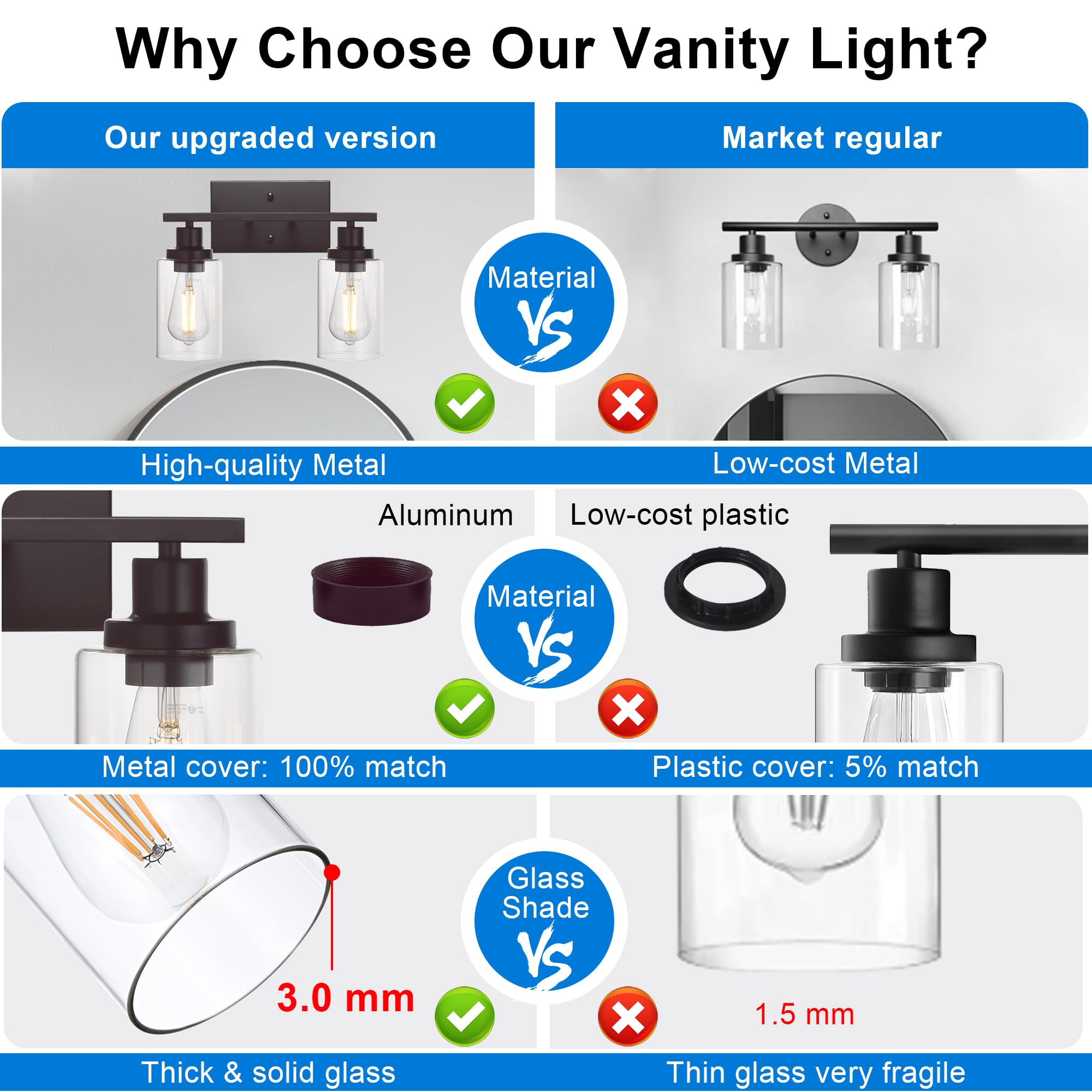 MELUCEE 2-Light Industrial Bathroom Lighting Wall Mount Sconces, Oil-Rubbed Bronze, Clear Glass Shade, Model 716852865307