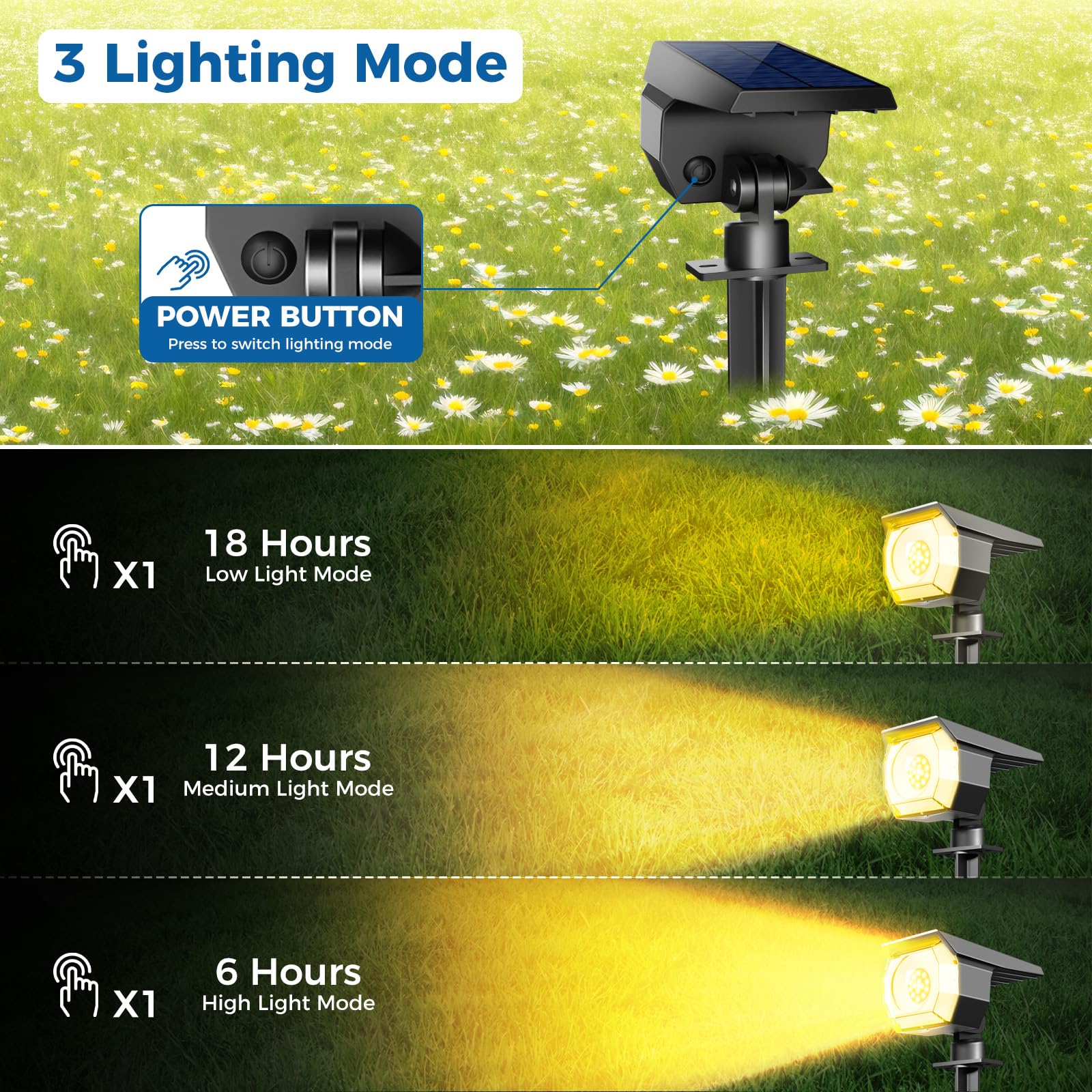 Peasur Solar Spot Lights 2 Pack, Waterproof Auto On/Off Landscape Lighting, Warm White, Model Gs19 For Yard Garden Pathway