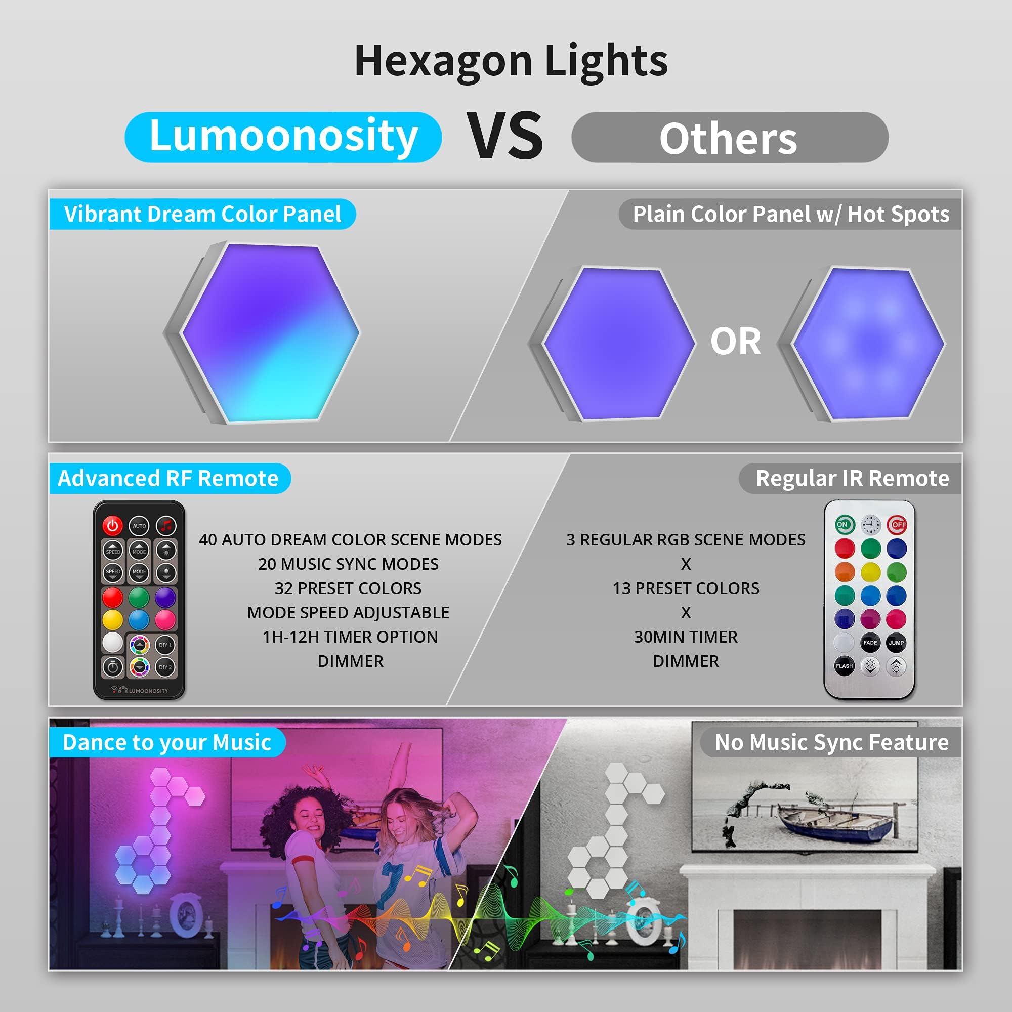 Lumoonosity LED Hexagon Lights - RGB Color Changing - 6-PACK Kit - Multicolor - Music Sync Wall Panels