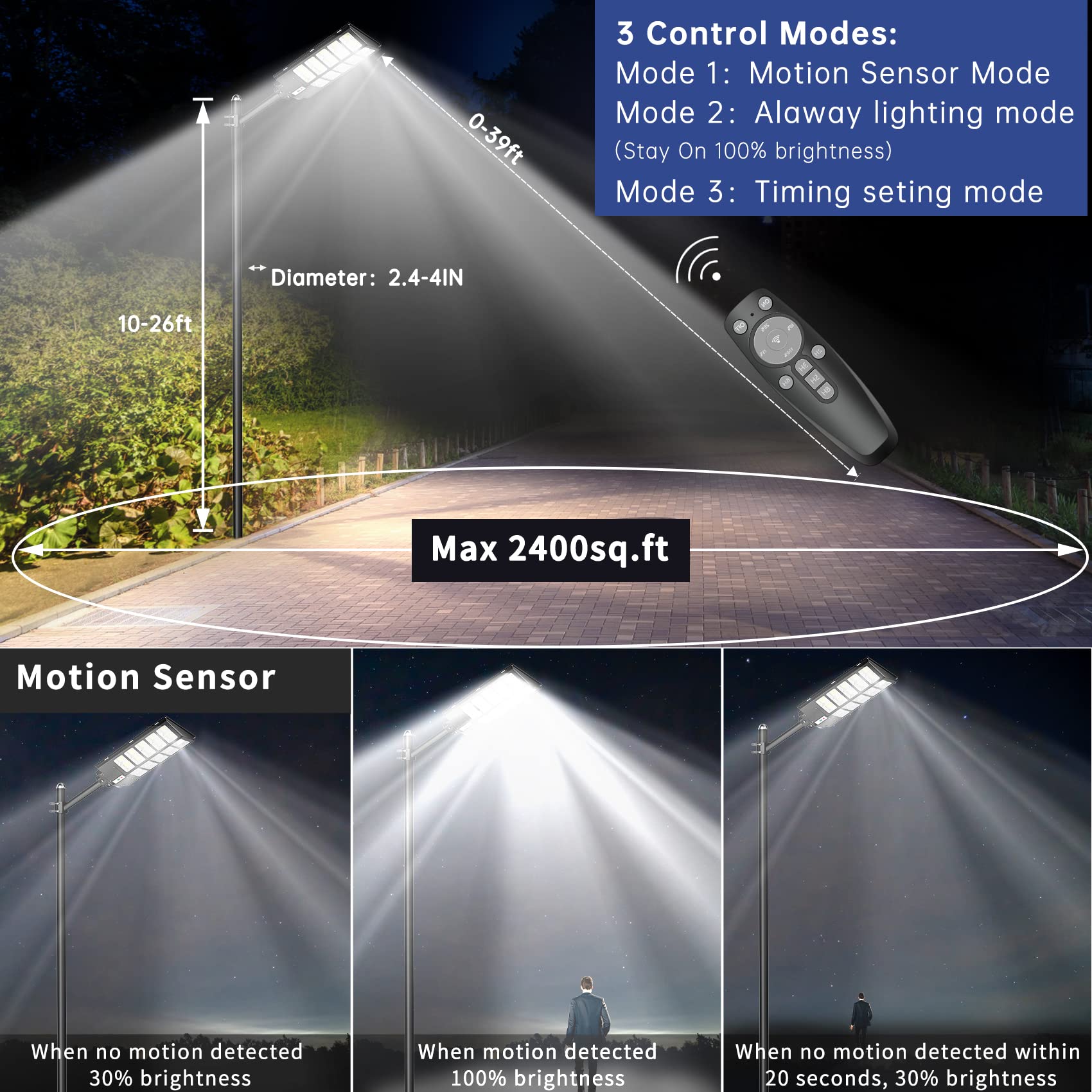 Jaynlt 3200W Solar Street Lights Outdoor,6500K Highest Lumen Solar Parking Lot Lights,Waterproof Duks To Dawn Solar Flood Securi
