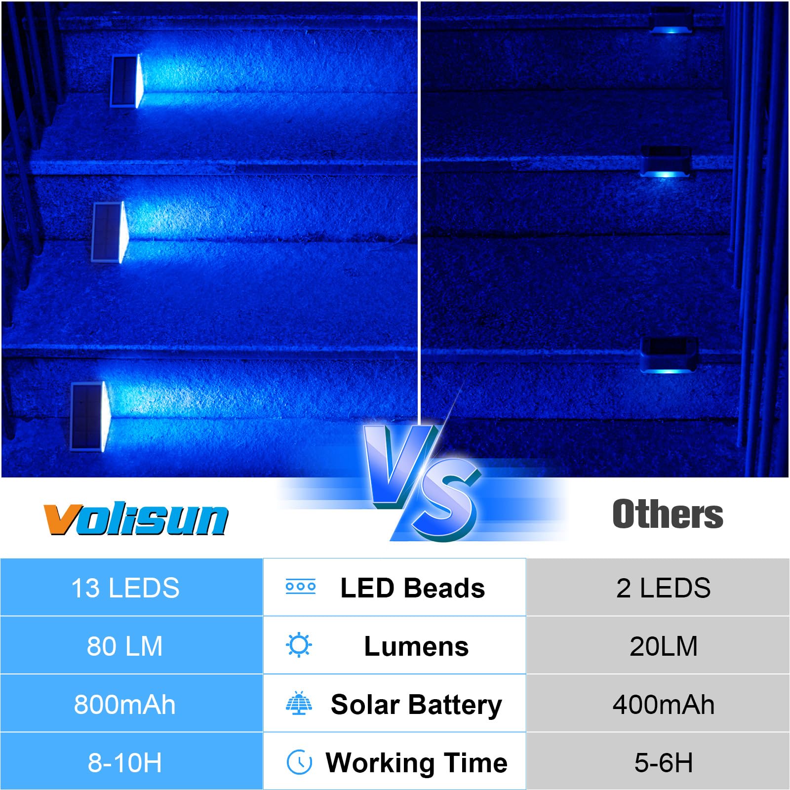 VOLISUN Solar Stair Lights 8 Pack, IP67 Waterproof LED Step Lights, Blue, for Garden, Deck, Front Step, Model 21712ZM