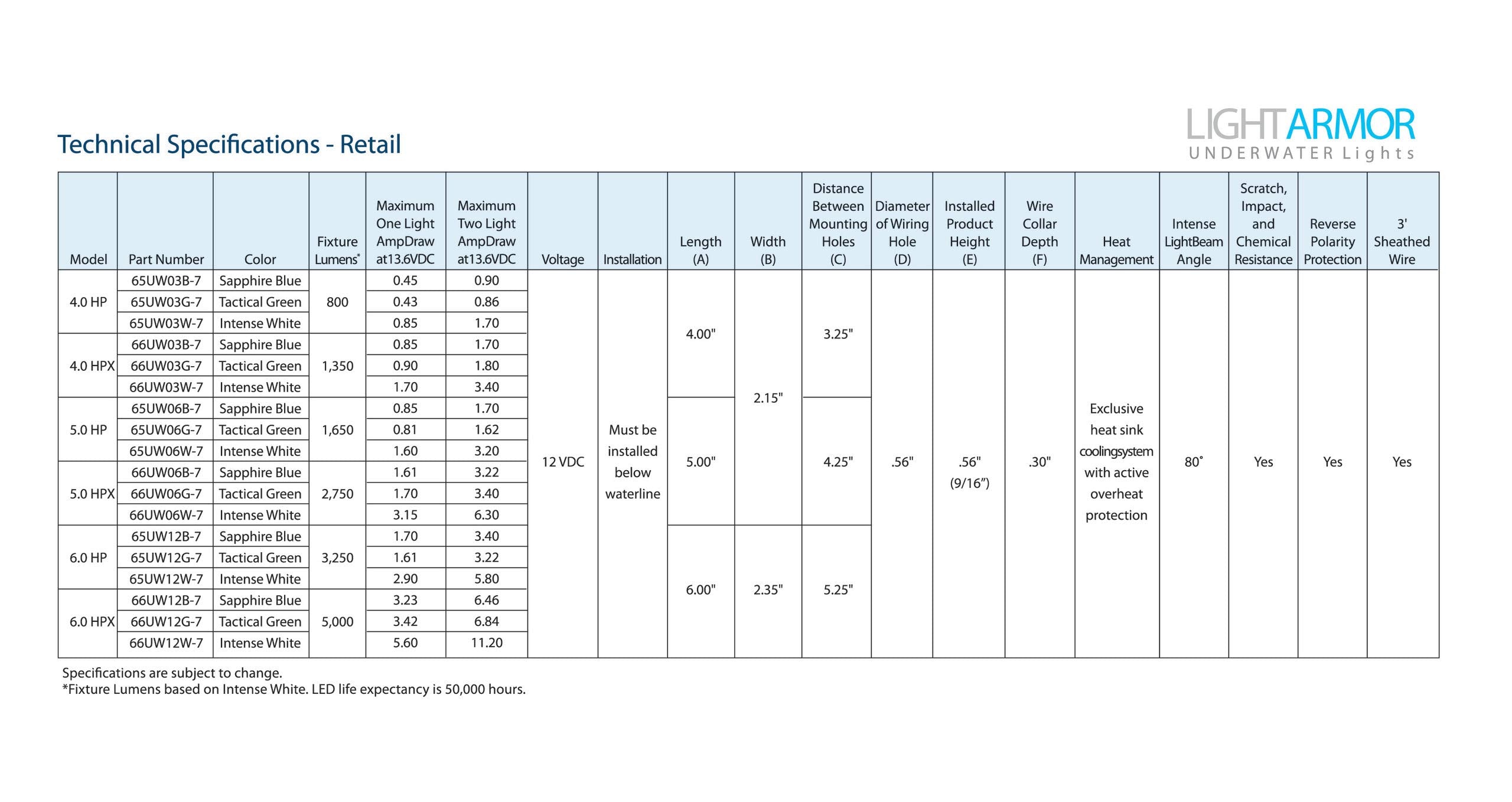 Attwood 66Uw03B-7 Lightarmor Ultra-Bright 3-Led Hpx 1,350 Lumen Underwater Light, Sapphire Blue, 4-Inch