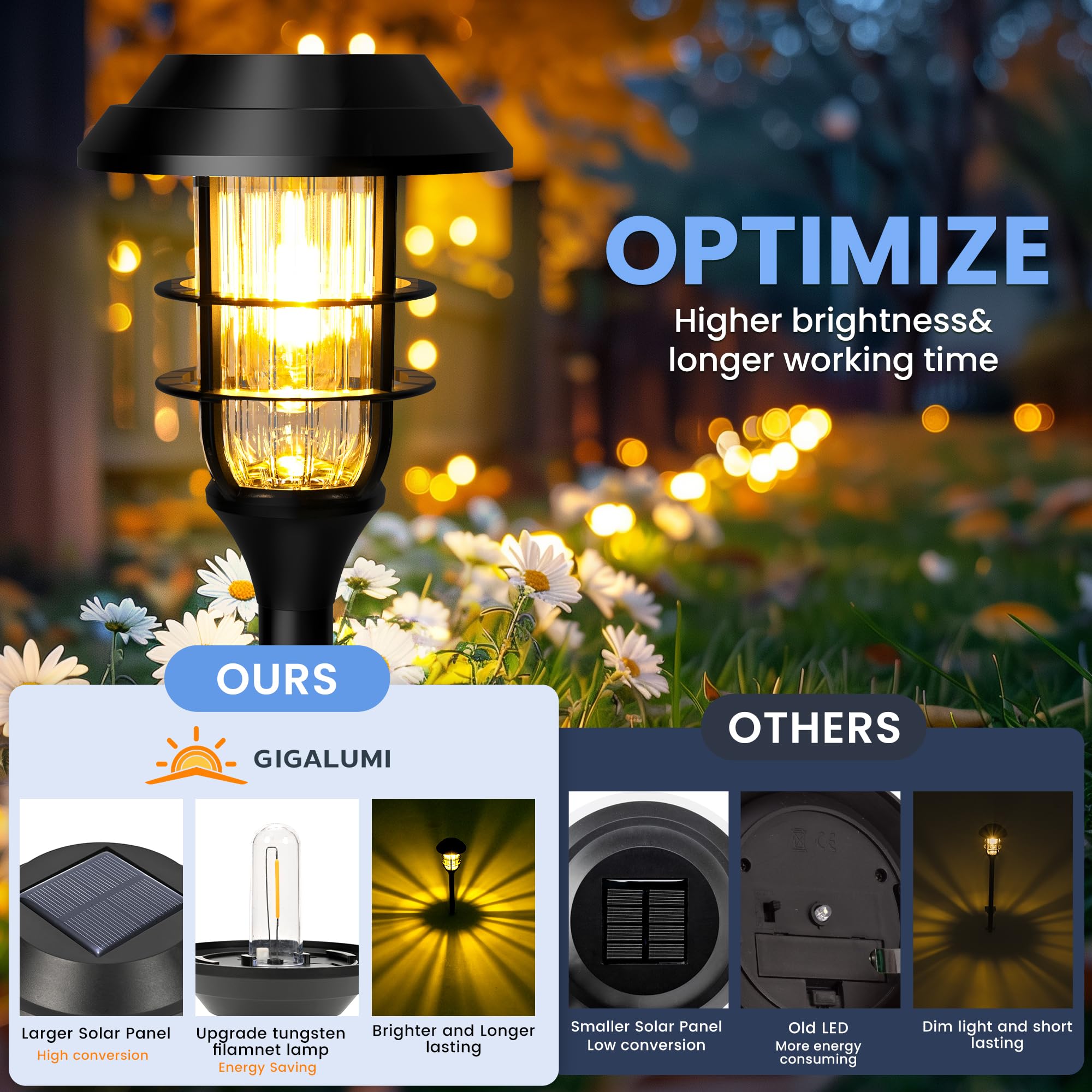 Gigalumi Solar Pathway Lights Outdoor, 8 Pack Bright Solar Garden Lights Waterproof, Solar Powered Yard Lights Landscape Lightin