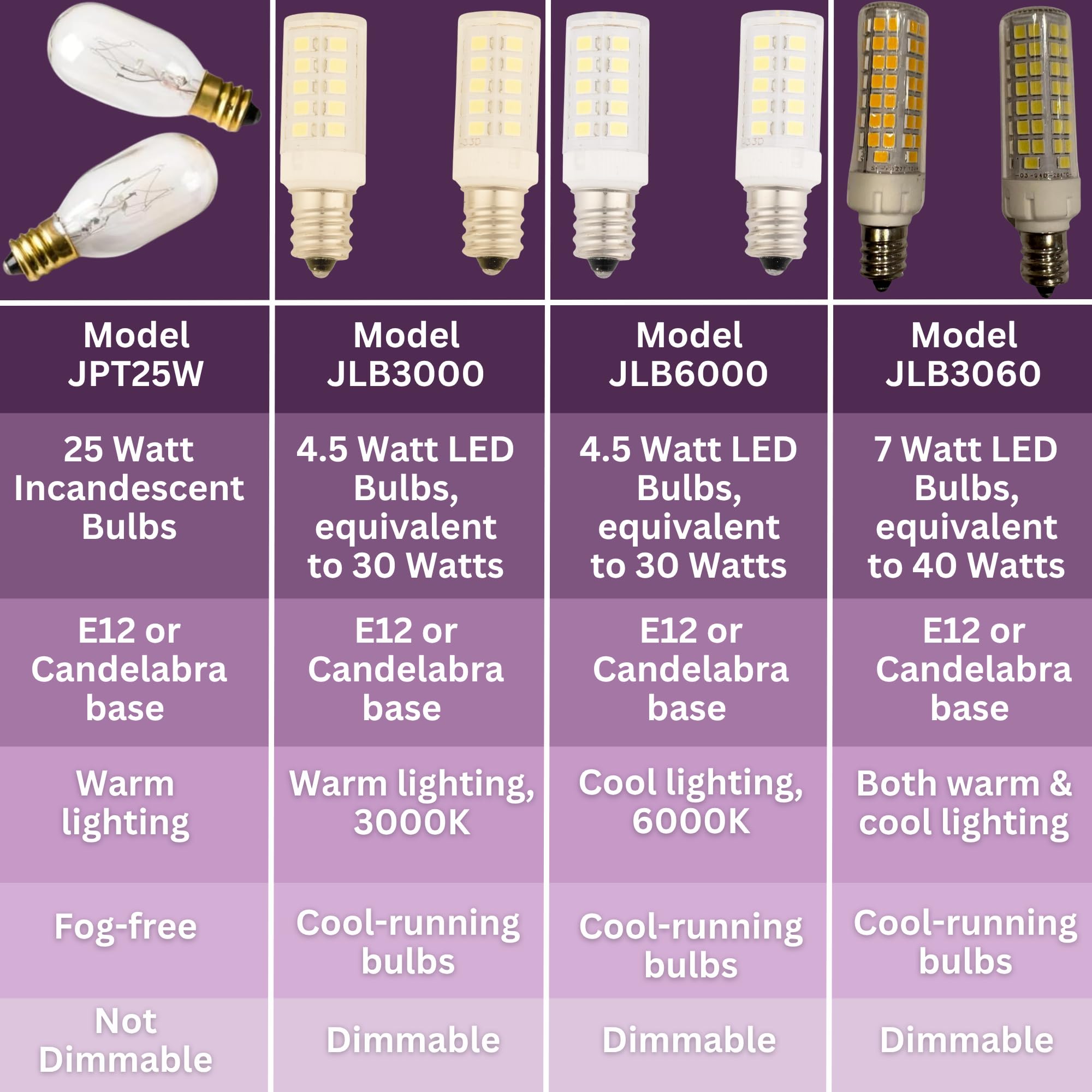 JERDON LED Replacement Light Bulb for Makeup Mirrors - 3000K & 6000K - Yellow-tinted & White - JLB3060