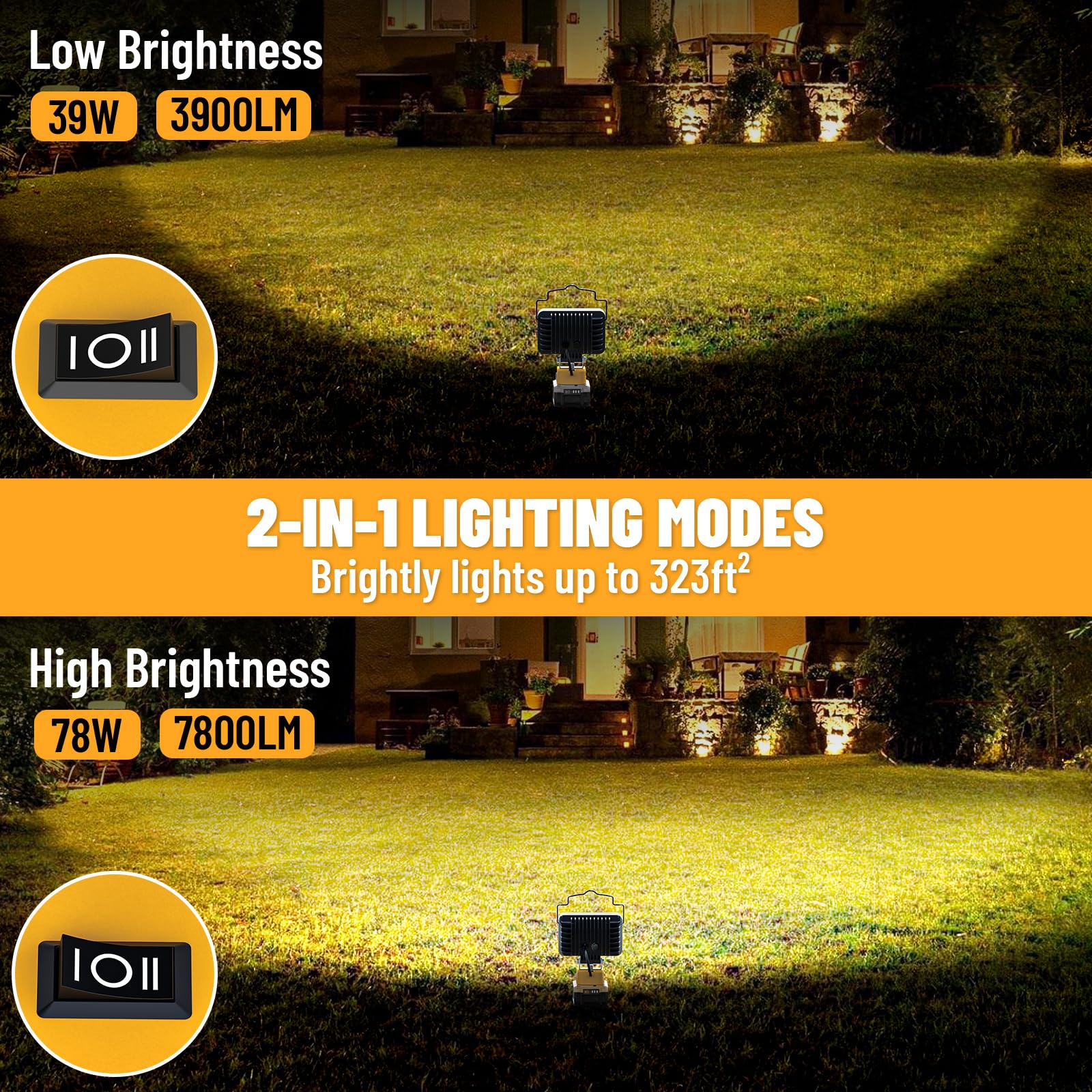 Led Work Light For Dewalt Battery: Ecarke 20V Work Light With Low Voltage Protection - 78W 7800Lumen Battery Light Portable Ligh