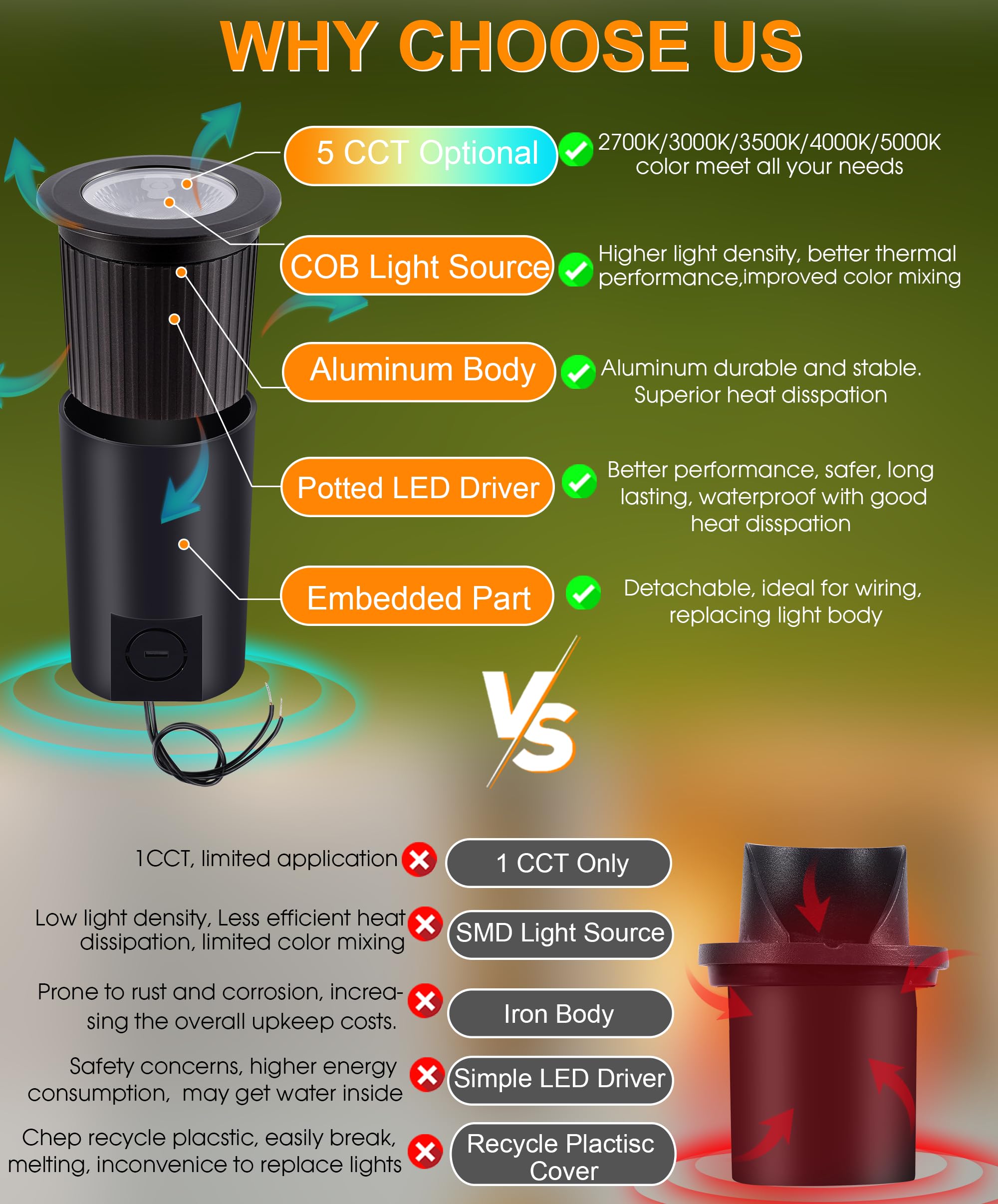 CLOUDY BAY LED Landscape Well Lights, 9W, 12V/24V, Waterproof, Adjustable Color 2700K-5000K, Oil-Rubbed Bronze