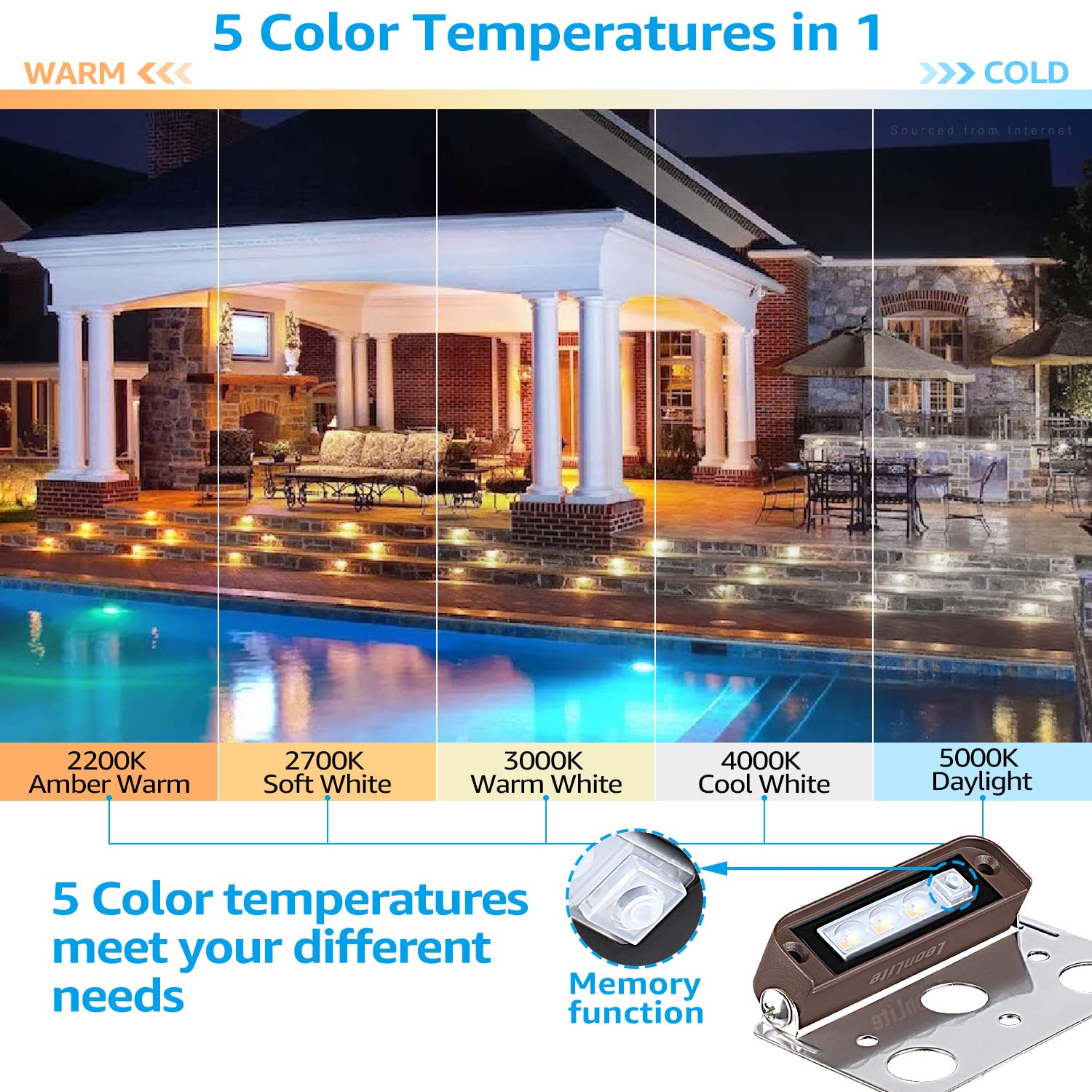 LEONLITE 5CCT 4 Inch LED Retaining Wall Lights, Swivel, Aluminum, Model 53241, Low Voltage 12V Outdoor Step Light