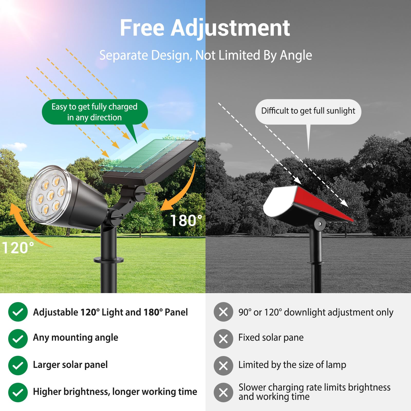 Solar Lights Outdoor Spot Light: 4 Pack 120&180 Adjustable Bigger Led Solar Spot Lights Outdoor Waterproof - Landscape Lighting Spotlights For Garden  Yard  Pathway  Tree  Flag  Wall (Warm White)
