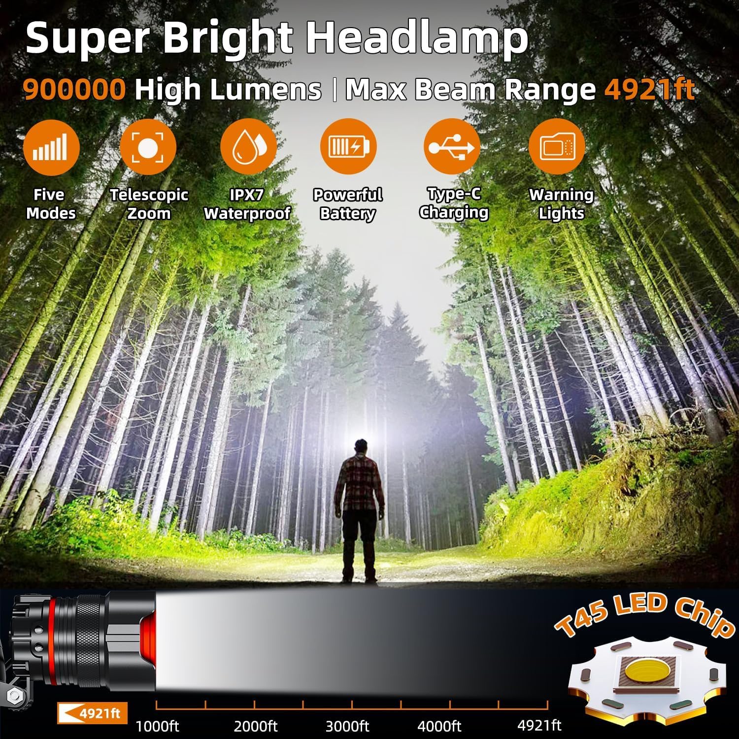 Upgrade Led Rechargeable Headlamp, 900000 Lumens Super Bright With 6 Modes & Ipx5 Level Waterproof Usb Rechargeable Zoomable Sen