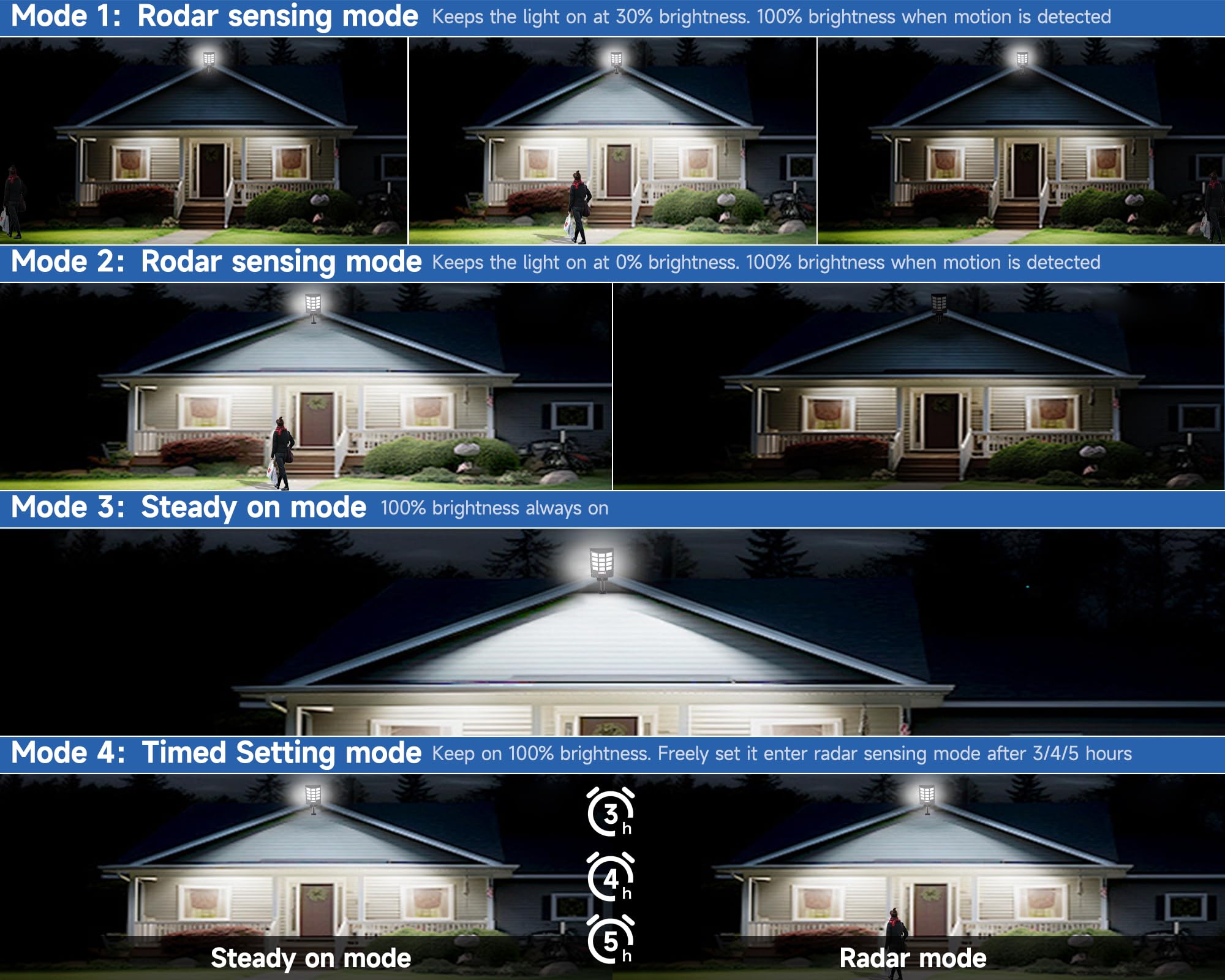 Aqraou Solar Street Lights Outdoor, IP66 Waterproof, Motion Sensor, 6500K, 4PCS, White - Dusk to Dawn Security Flood Light with Remote Control
