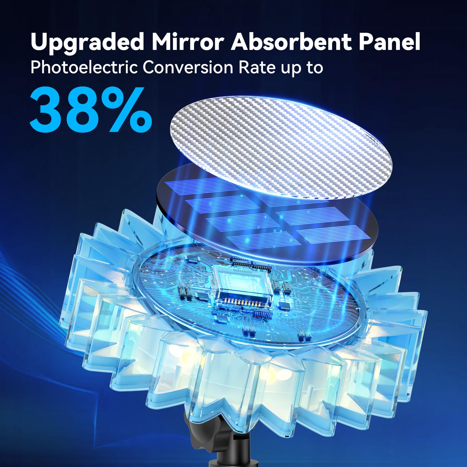 VGYVGYCC Solar Garden Lights - Upgraded Sunflower, 6 Pack, Waterproof IP67, Blue-Warm White, 2-In-1 Ground/Wall Decor