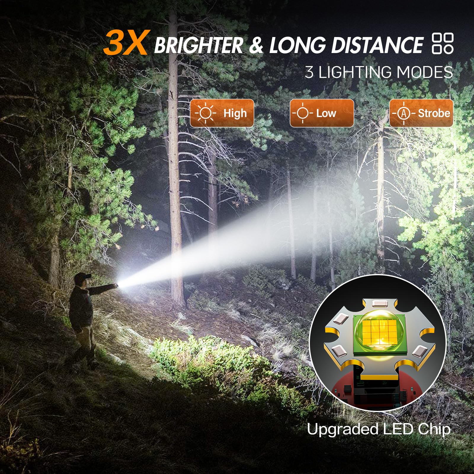 WdtPro Rechargeable LED Flashlight, 10H Battery Life, Mini Tactical, 1 Pack, Orange, Aluminum, Model SFL002