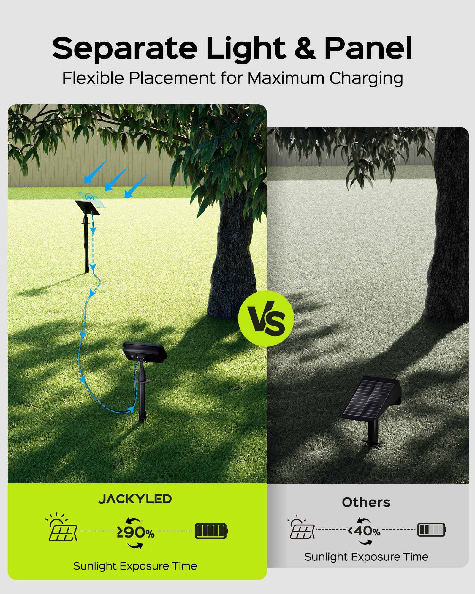 JACKYLED Solar Spot Lights Outdoor, 84-LED Solar Spotlights with 16.4ft Cord, 5 Lighting Modes, IP65 Waterproof Landscape Lights