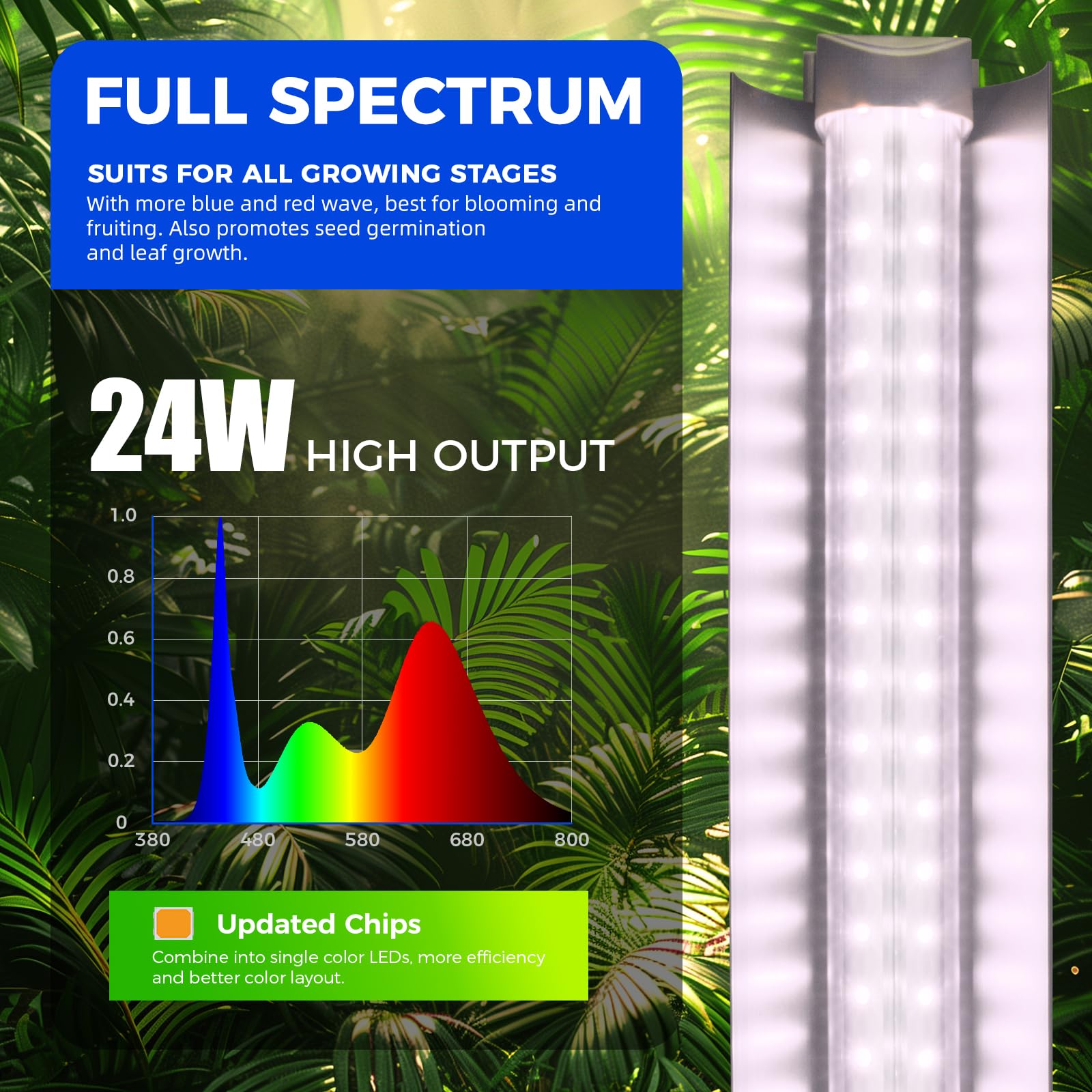 Barrina 2FT T8 Grow Light, 144W Full Spectrum LED Bulbs, 6-Pack Pinkish White with V-Shaped Reflector, Model INWT80240665Hc