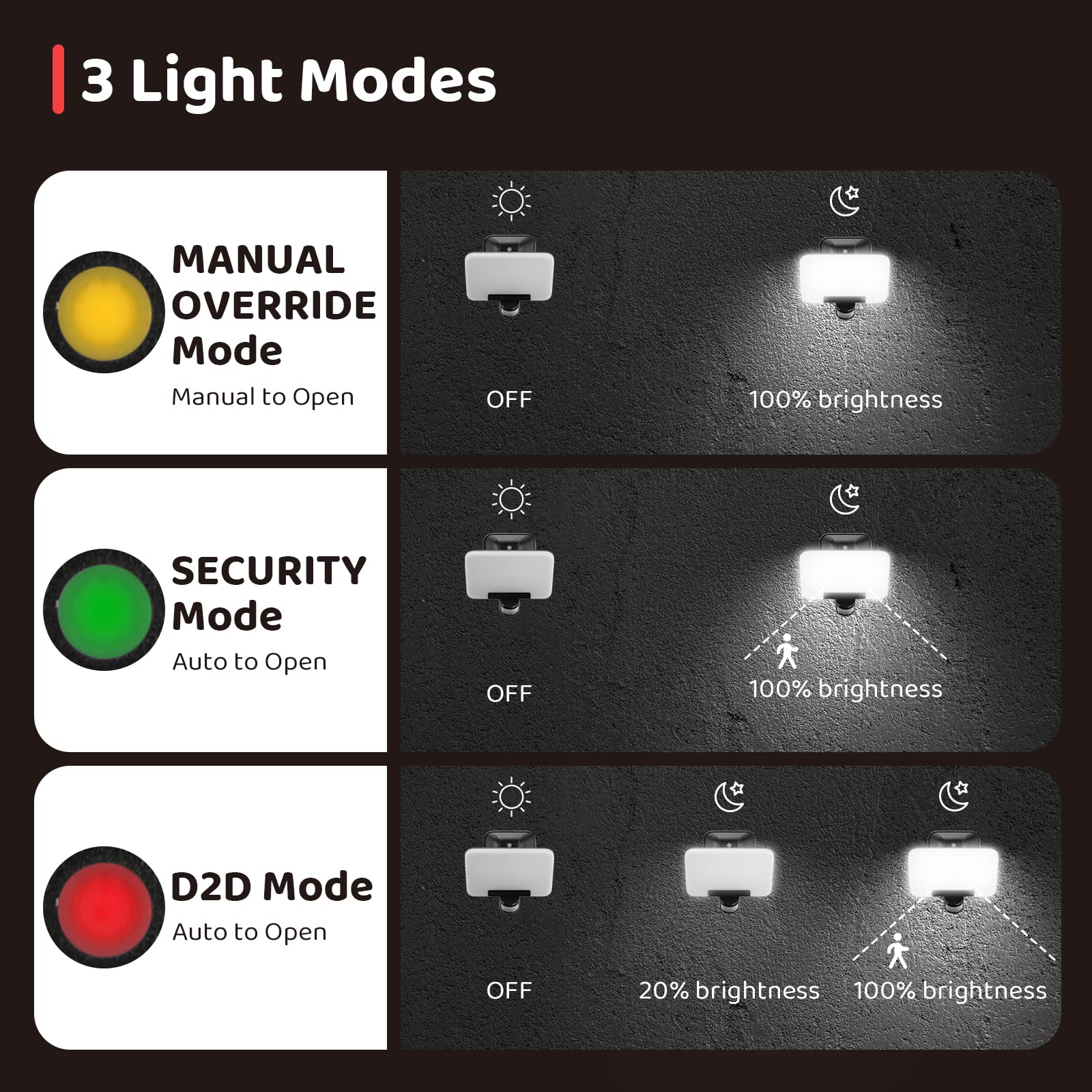 OREiN 35W 3CCT Motion Sensor Flood Light, 3500LM LED Security Light, IP65 Waterproof, Dusk to Dawn, White, Model OL27002