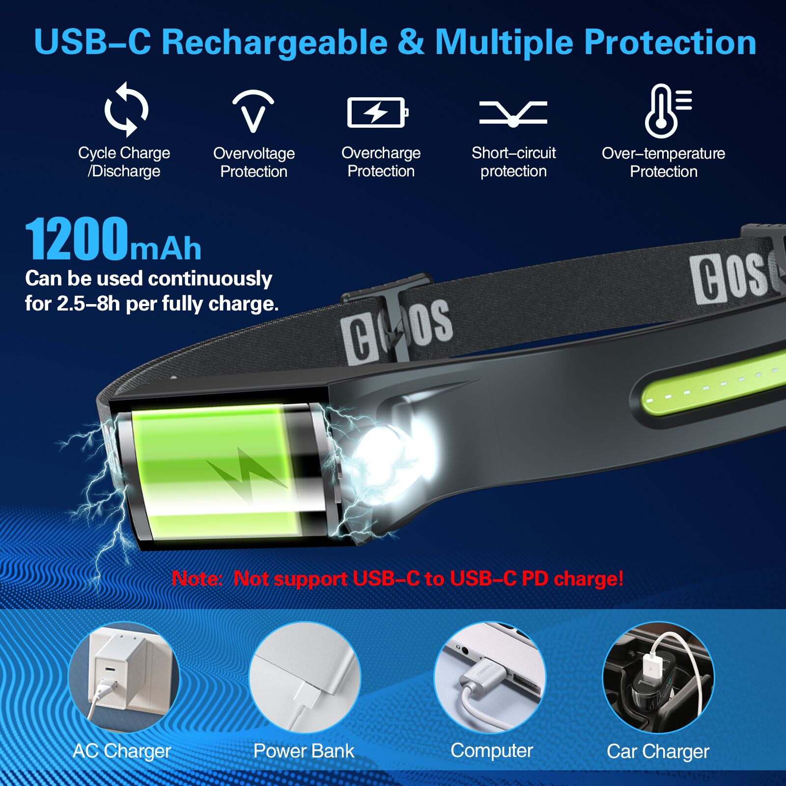 COSOOS Rechargeable Headlamp Flashlight, LED Wide Beam & Spotlight, Lightweight 2.4oz, Model LX200, White Light, Includes Carry Case